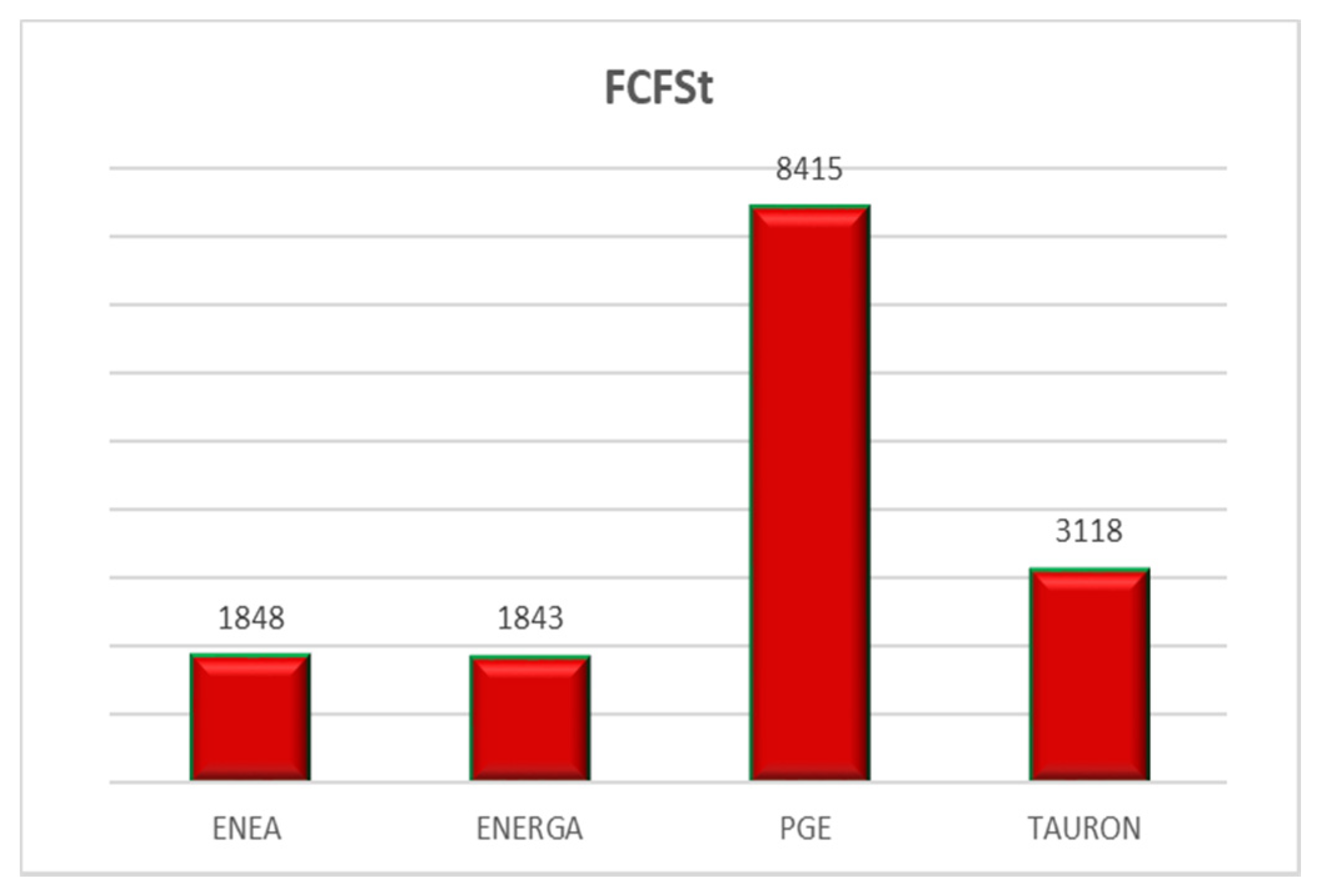 Sustainability 13 02130 g012