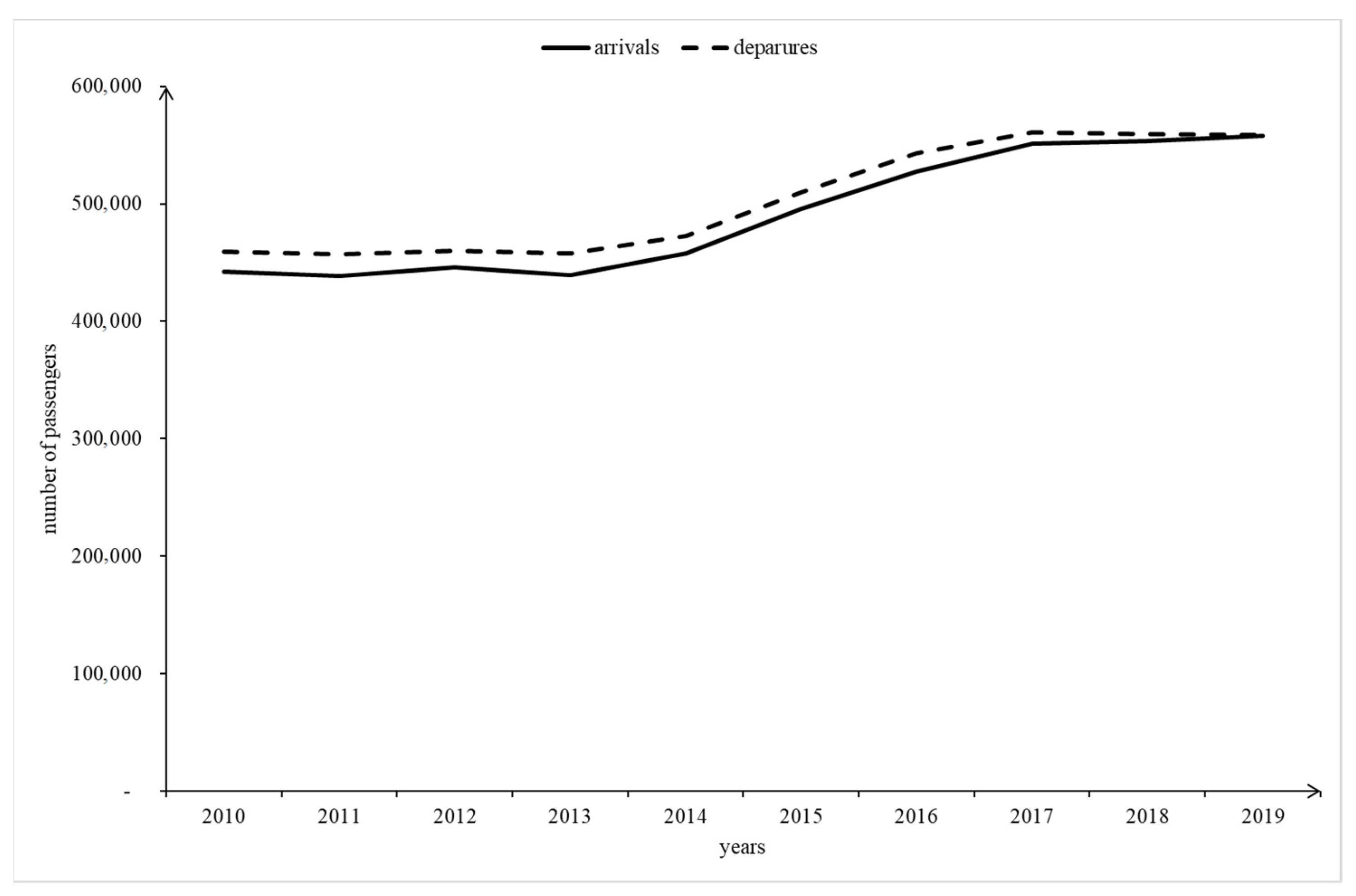 Sustainability 13 02133 g001