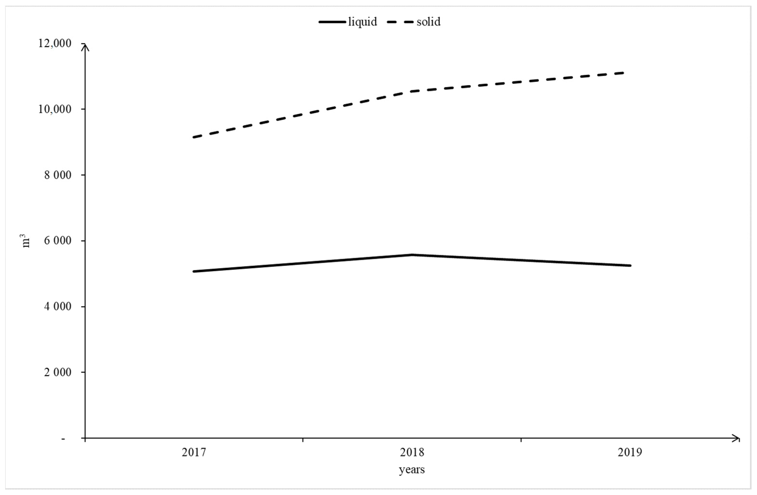 Sustainability 13 02133 g002
