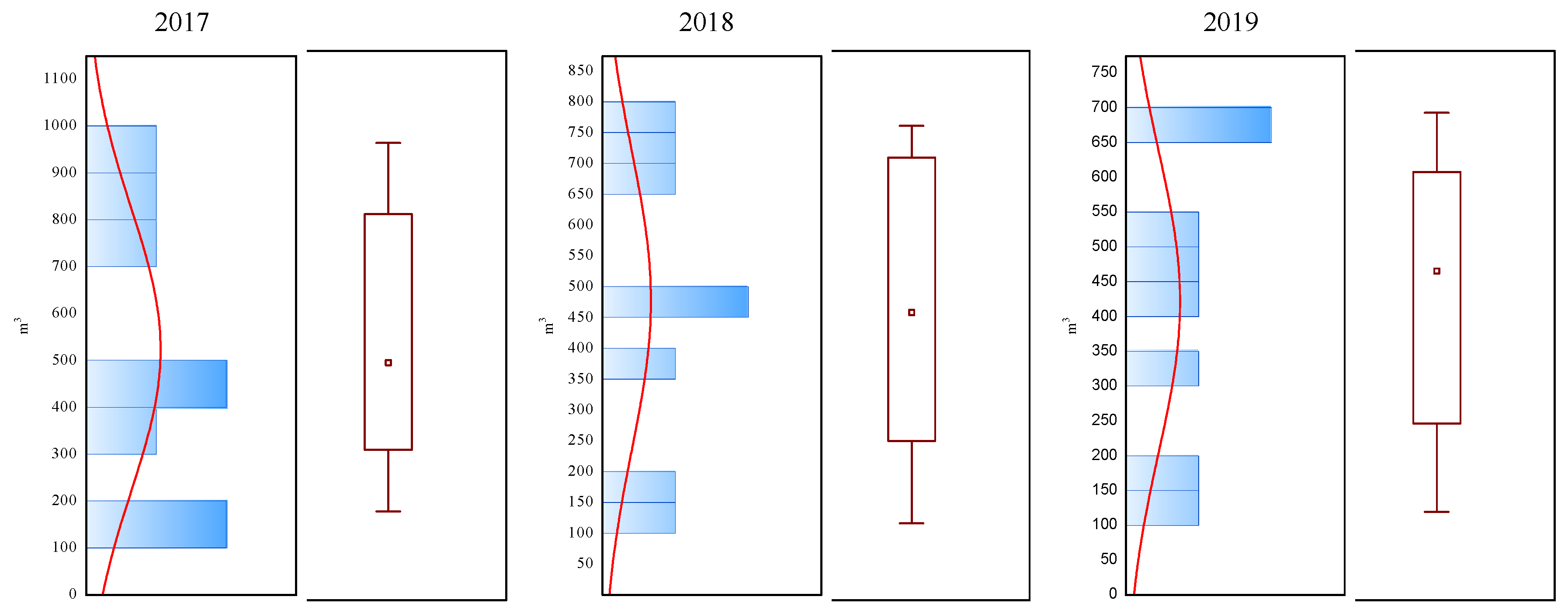 Sustainability 13 02133 g003