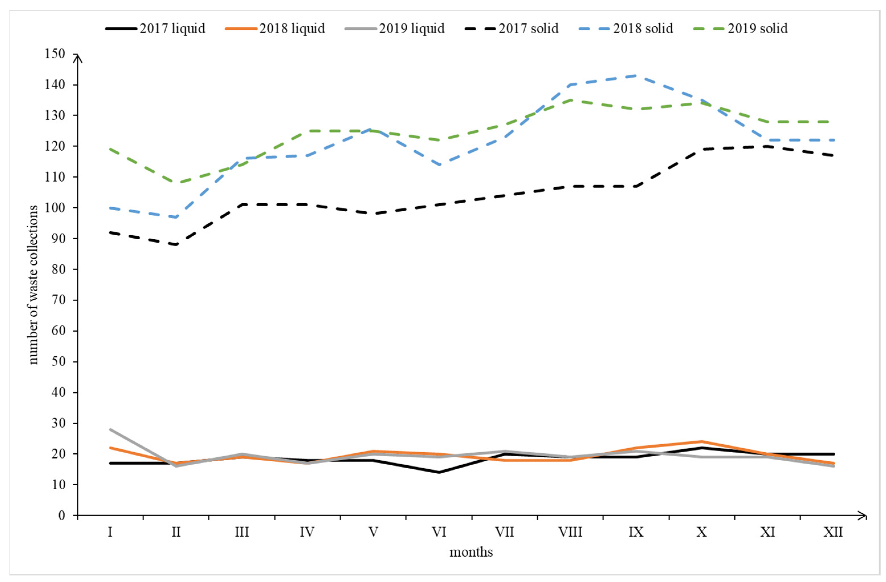 Sustainability 13 02133 g005