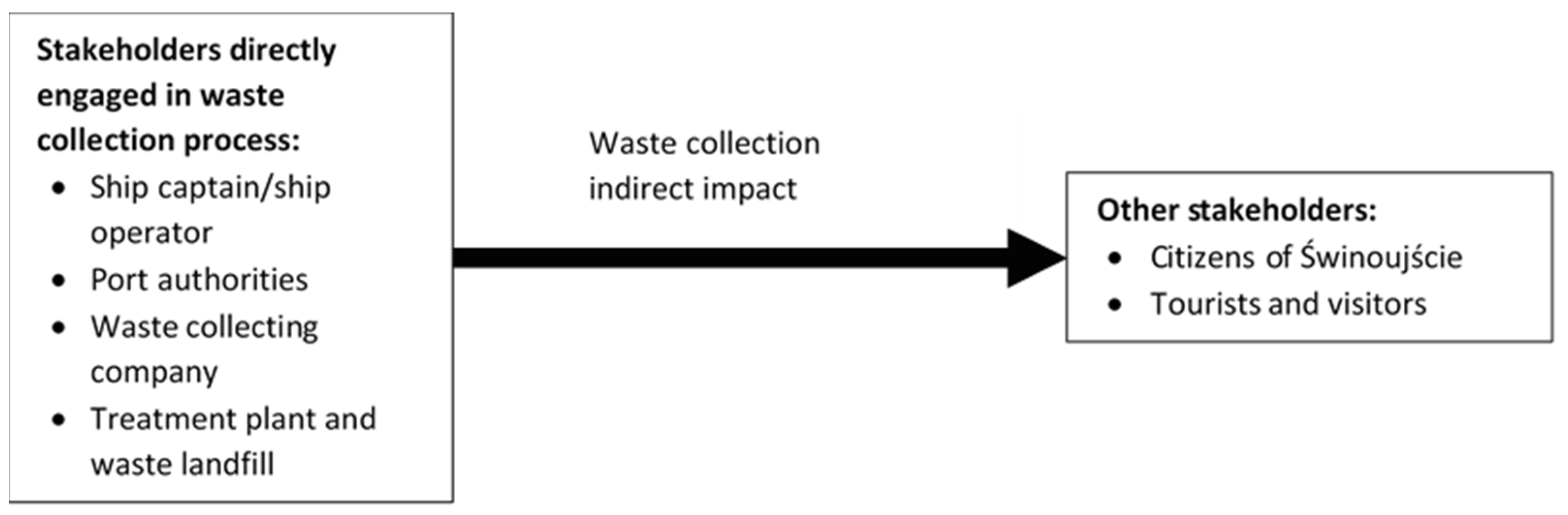 Sustainability 13 02133 g008