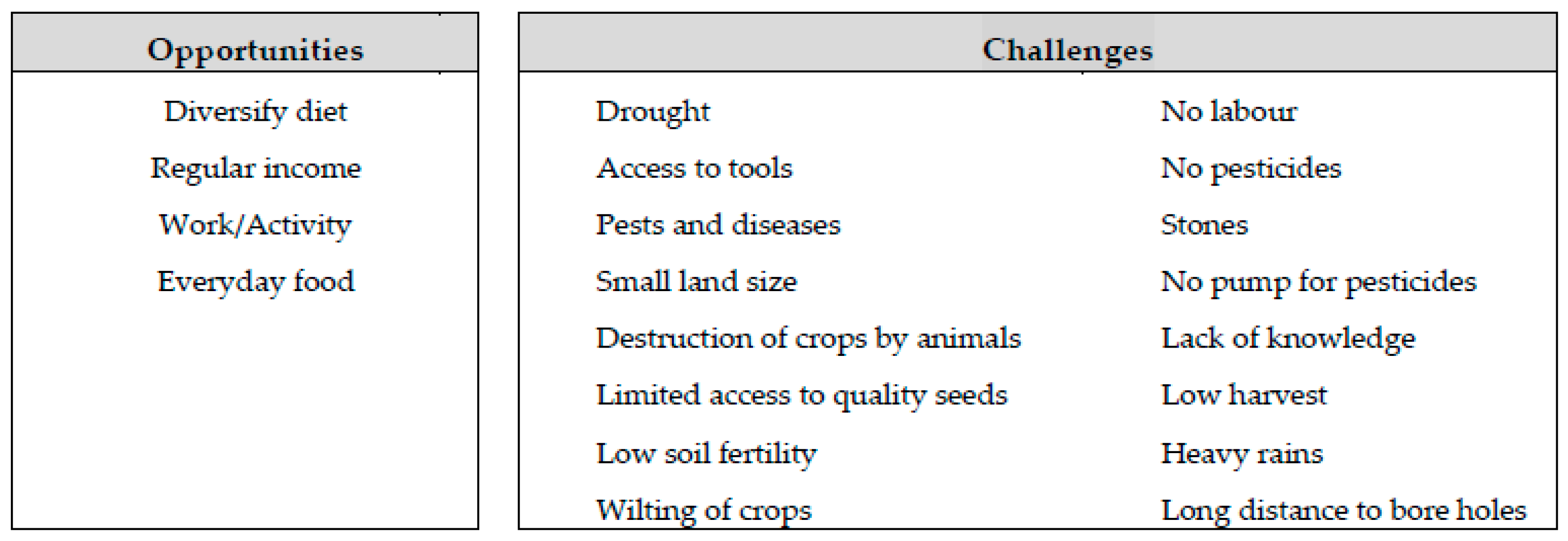 Sustainability 13 02134 g004 Sustainability 13 02134 g004