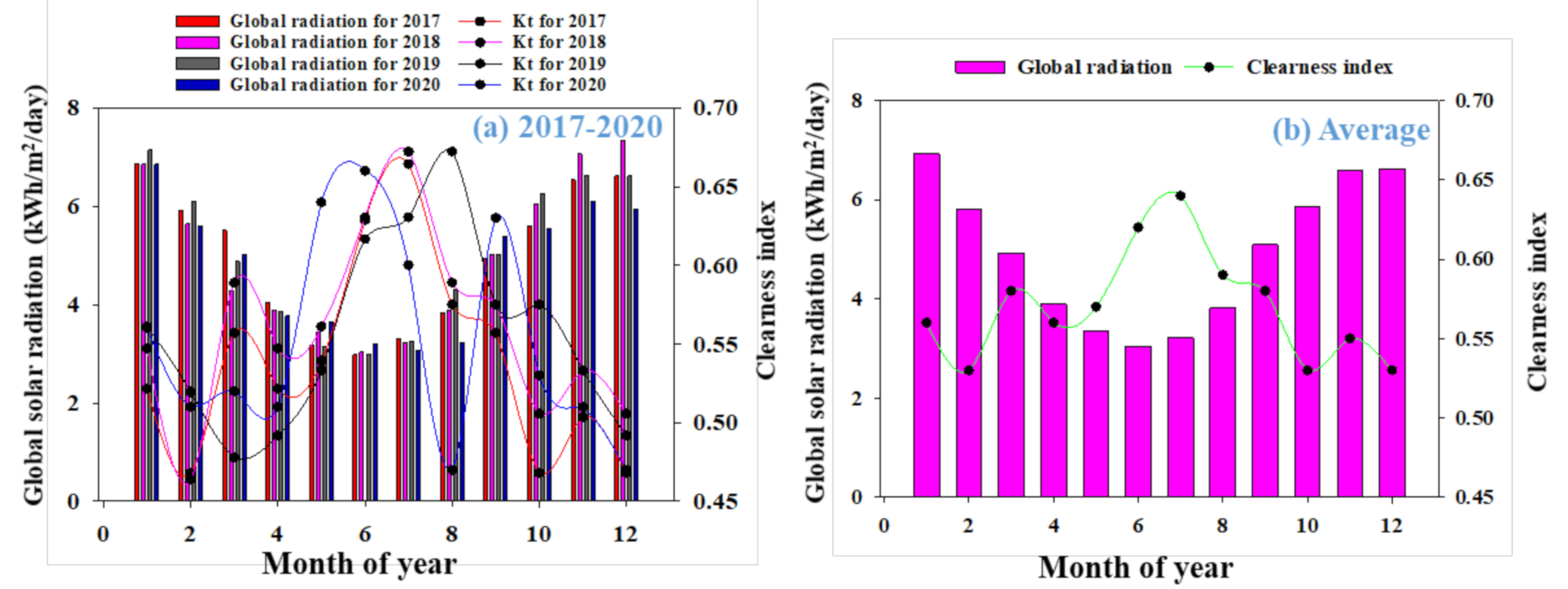 Sustainability 13 02135 g004 Sustainability 13 02135 g004