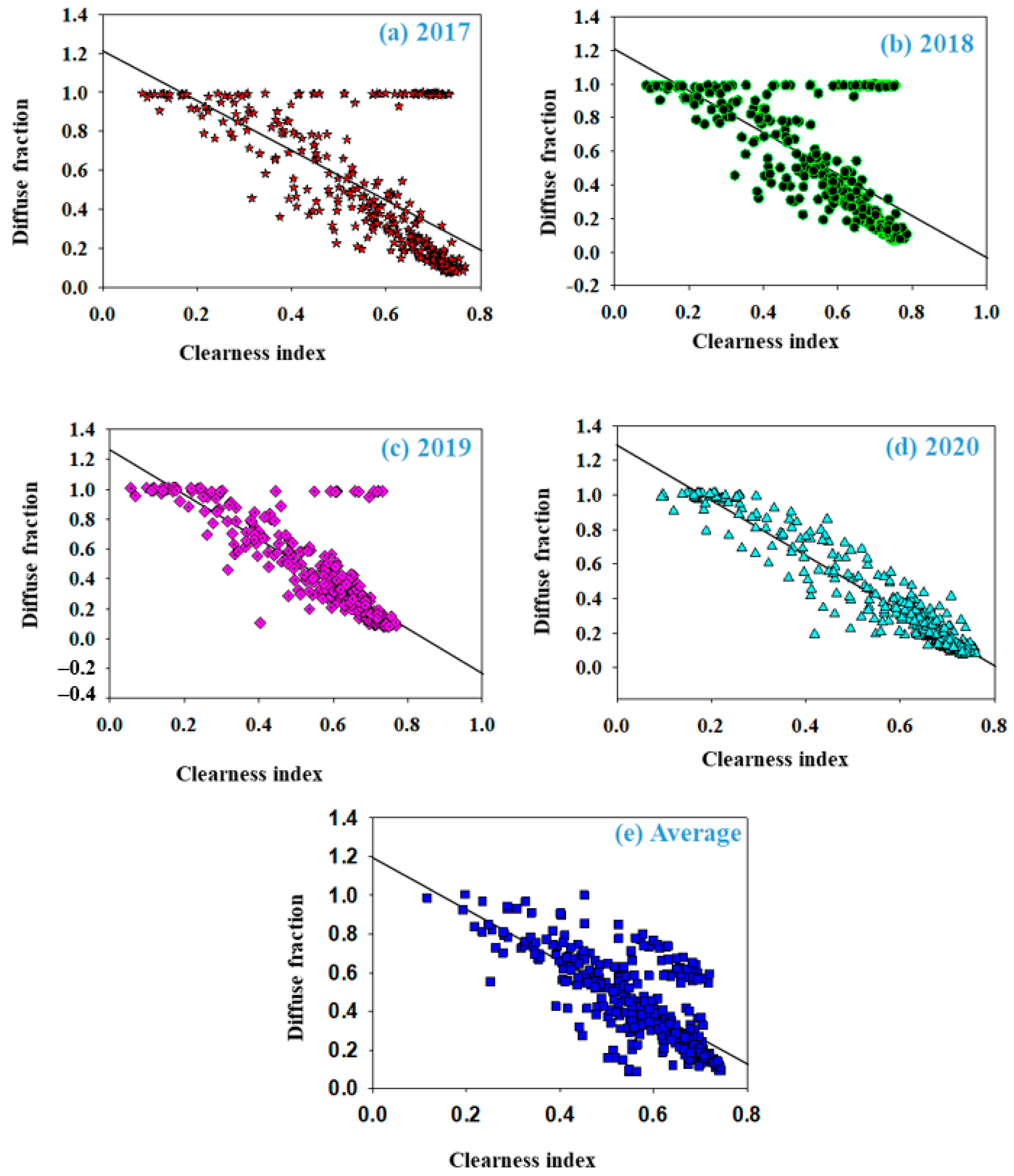 Sustainability 13 02135 g009 Sustainability 13 02135 g009