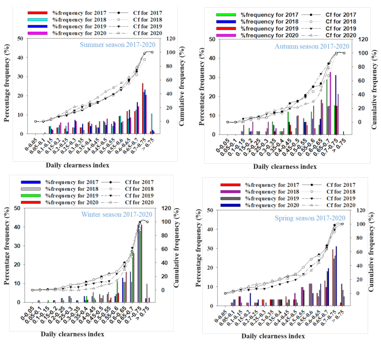 Sustainability 13 02135 g011 Sustainability 13 02135 g011