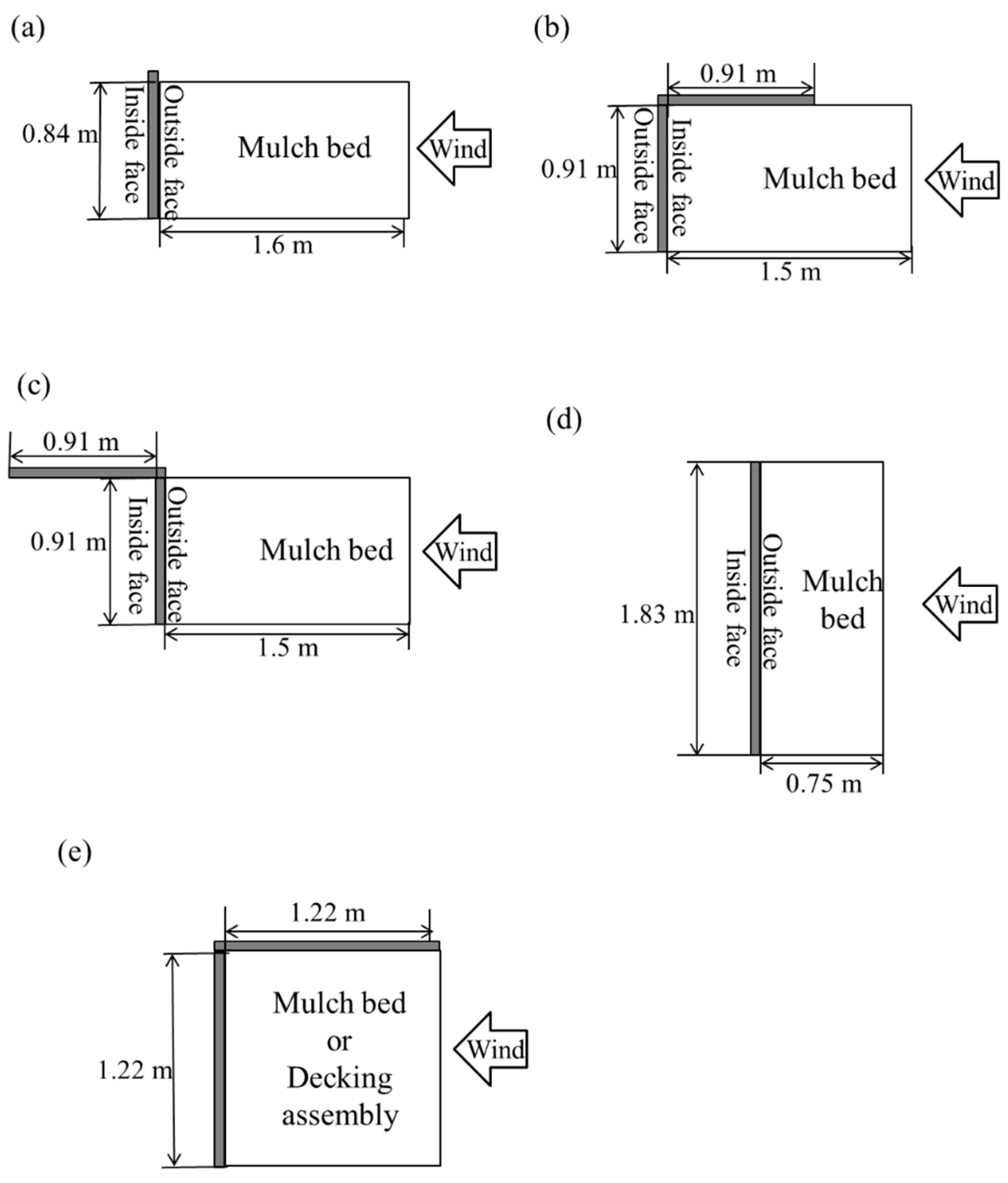 Sustainability 13 02136 g002 Sustainability 13 02136 g002