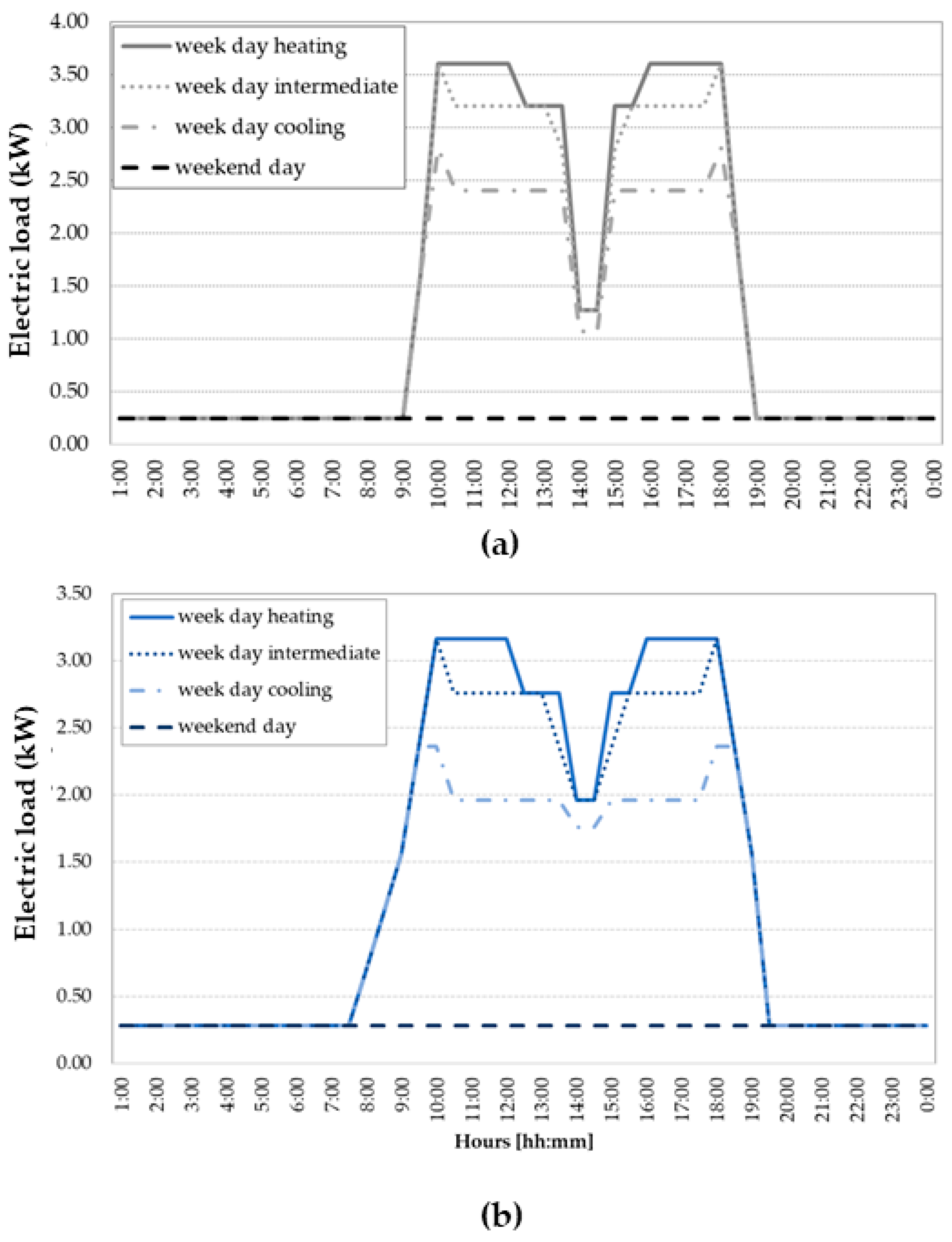 Sustainability 13 02137 g002 Sustainability 13 02137 g002