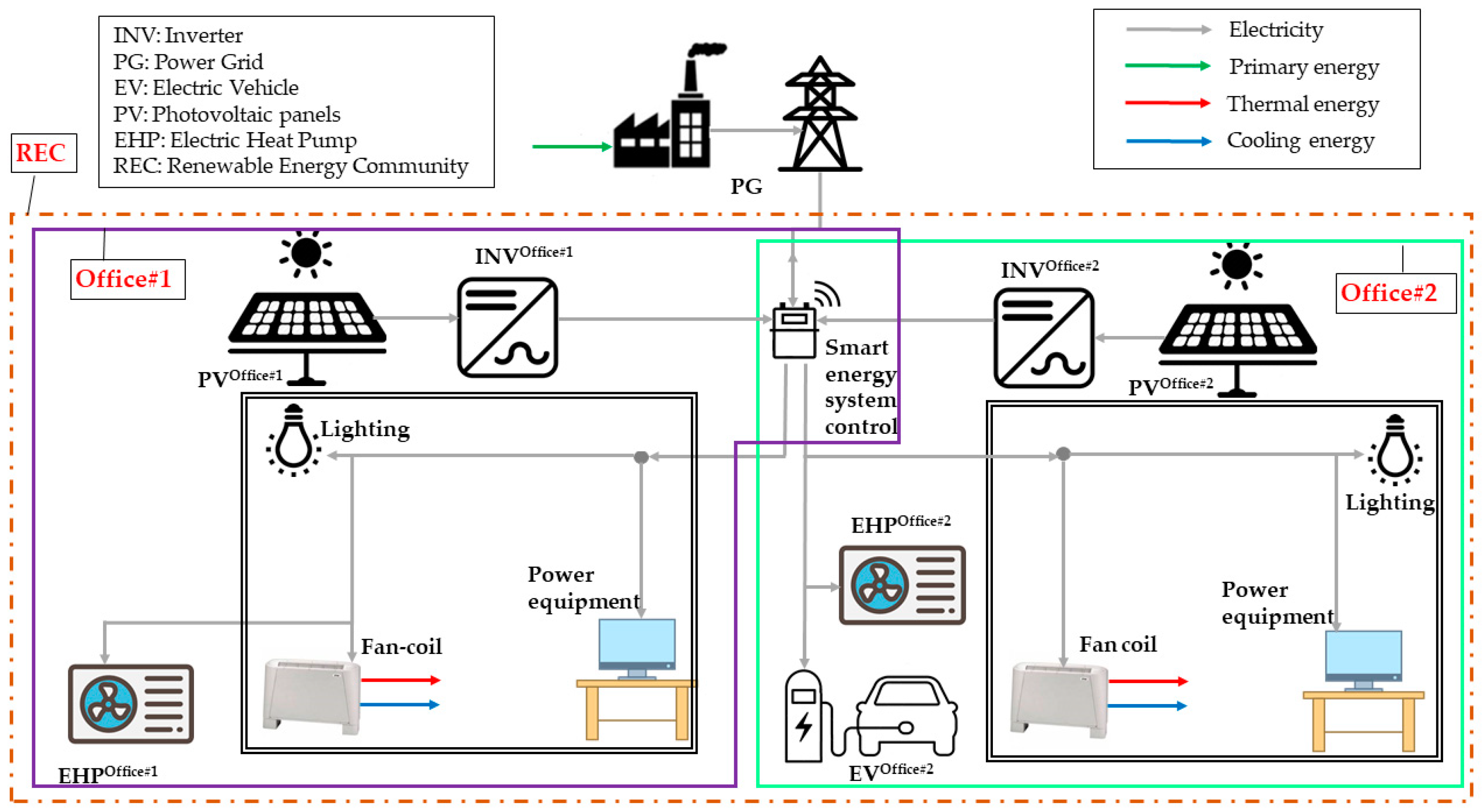 Sustainability 13 02137 g003 Sustainability 13 02137 g003