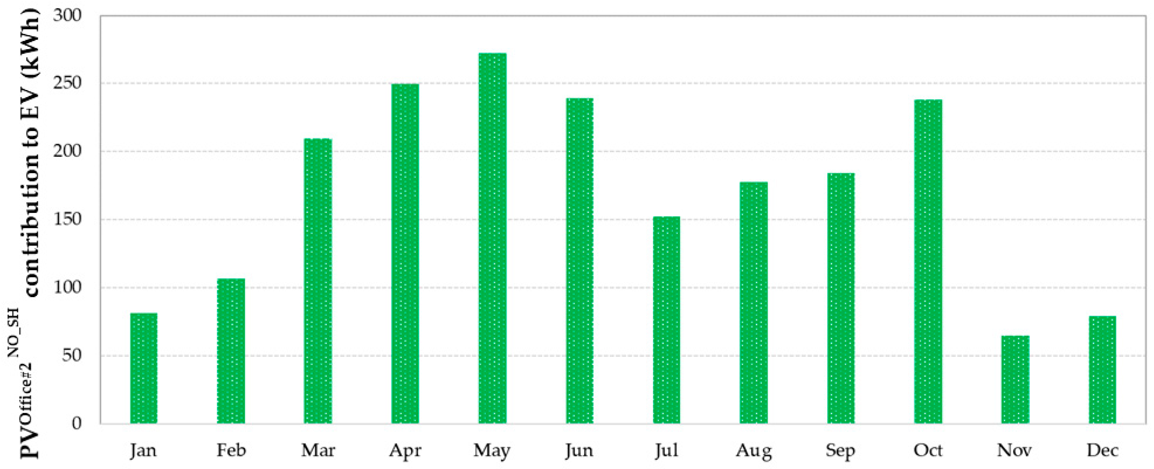 Sustainability 13 02137 g005 Sustainability 13 02137 g005