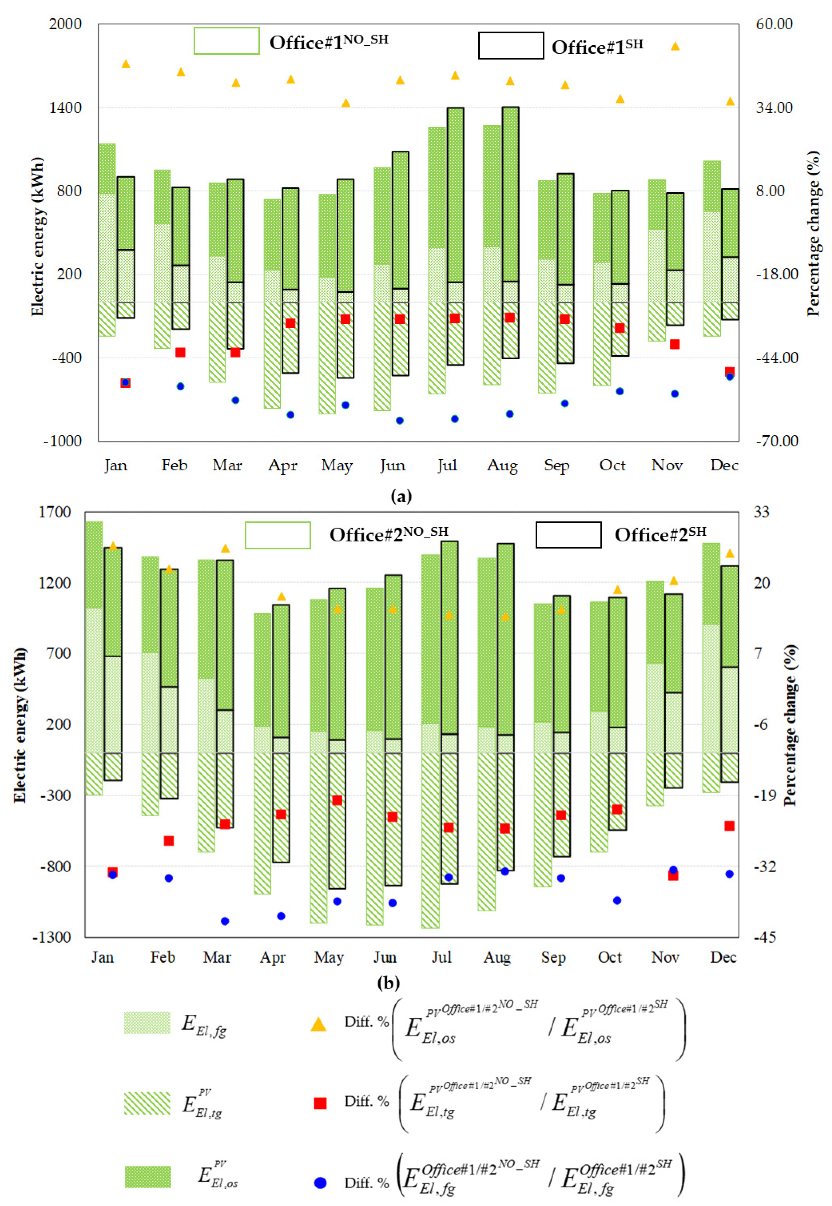 Sustainability 13 02137 g006 Sustainability 13 02137 g006