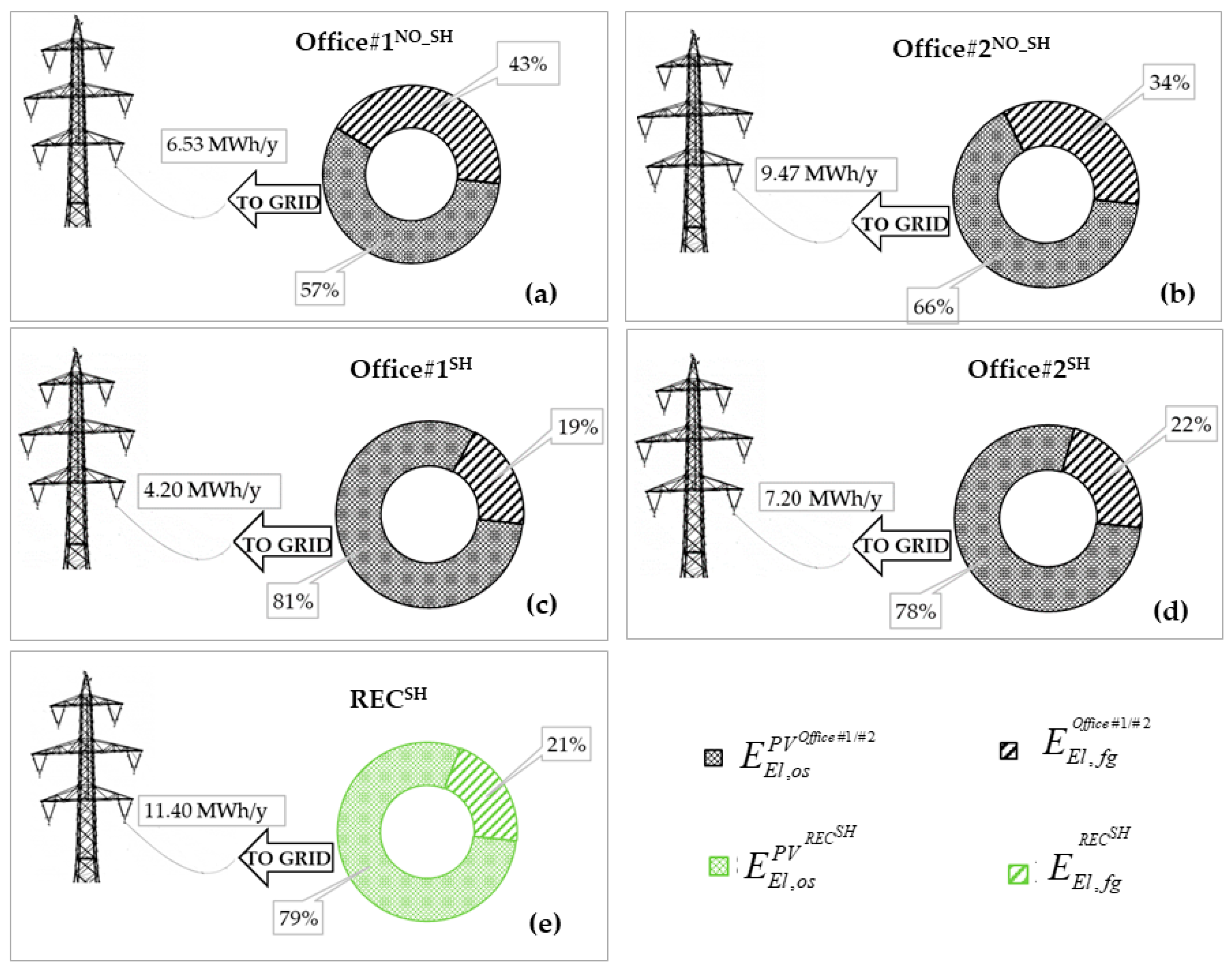 Sustainability 13 02137 g008 Sustainability 13 02137 g008