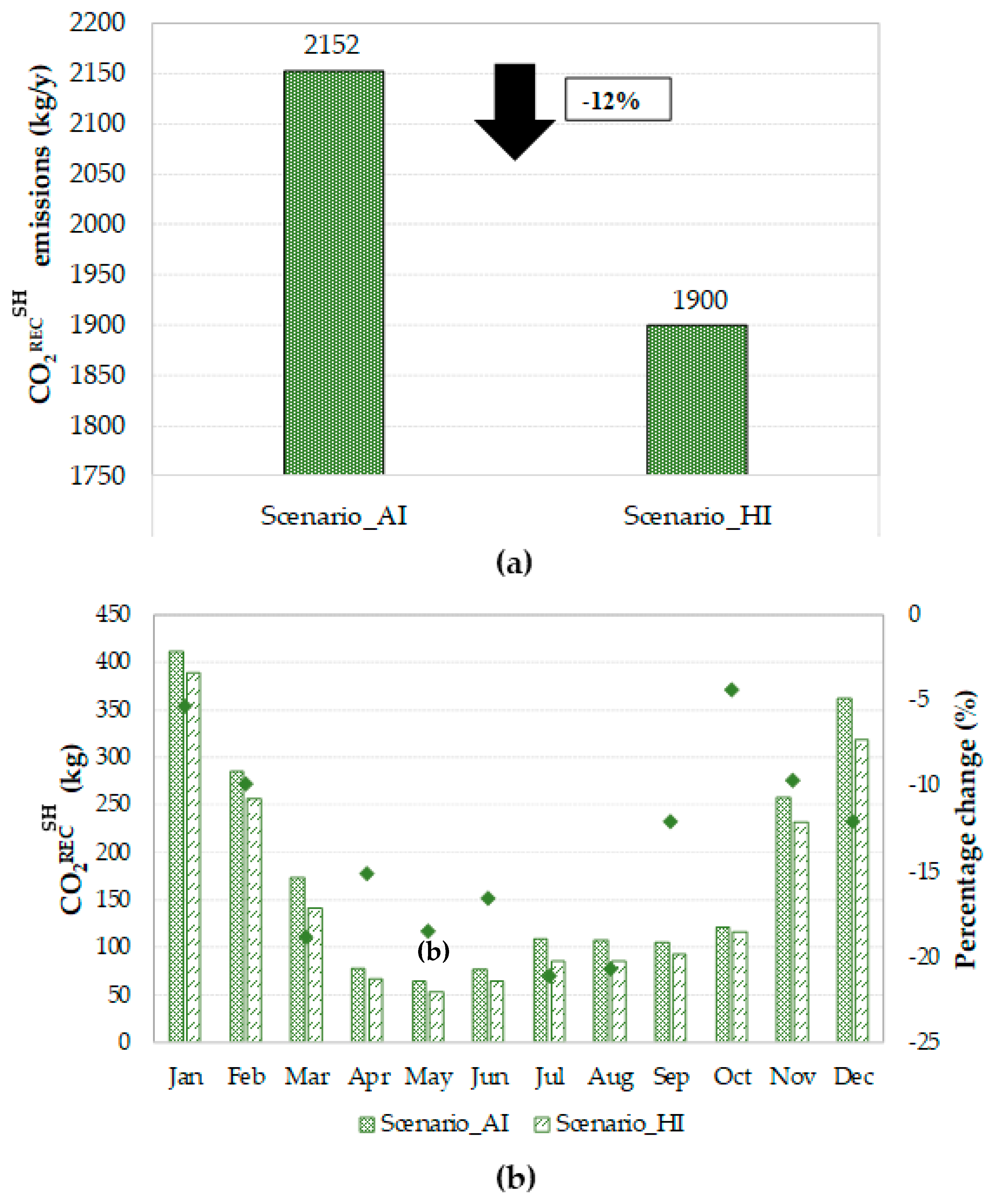 Sustainability 13 02137 g010 Sustainability 13 02137 g010