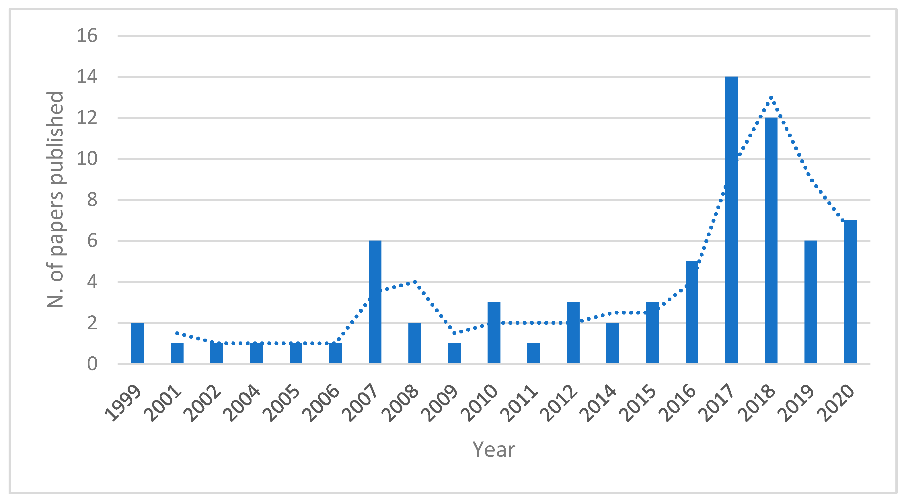 Sustainability 13 02139 g001
