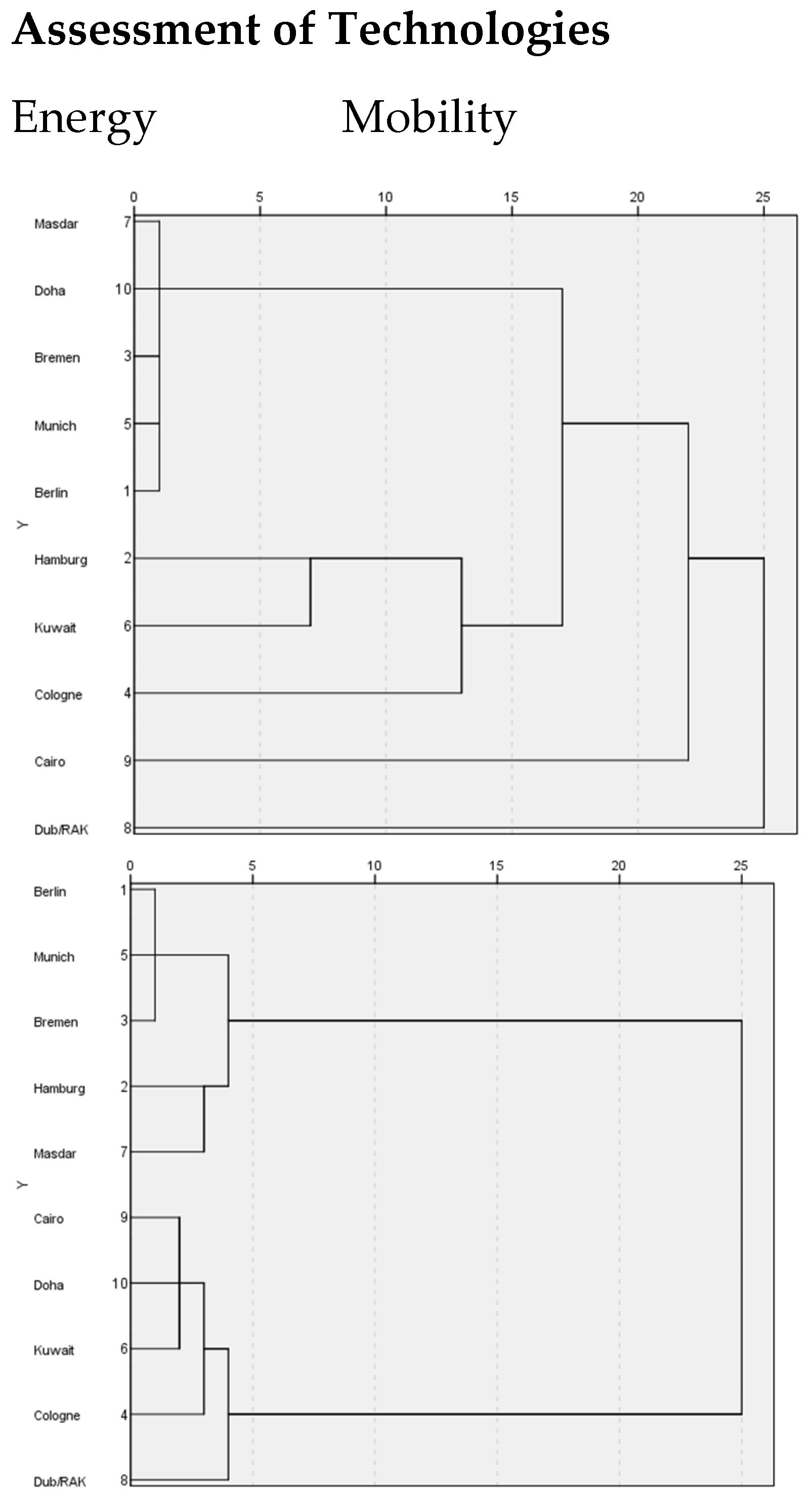 Sustainability 13 02143 g004b Sustainability 13 02143 g004b