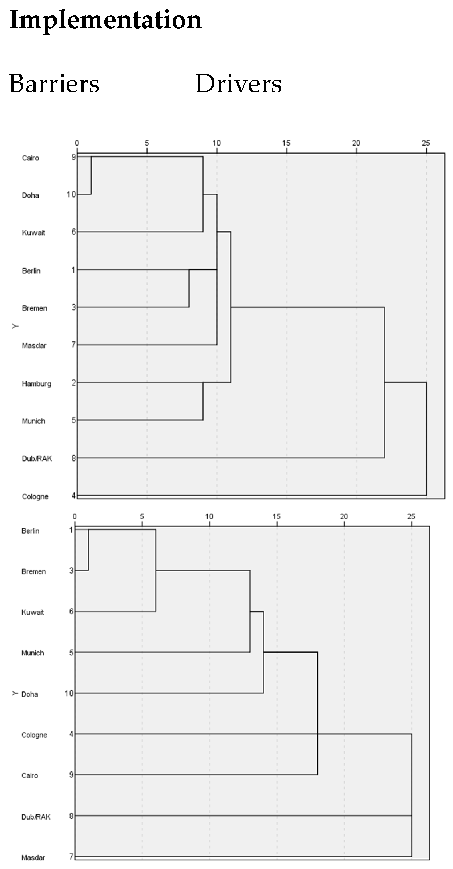 Sustainability 13 02143 g004c Sustainability 13 02143 g004c