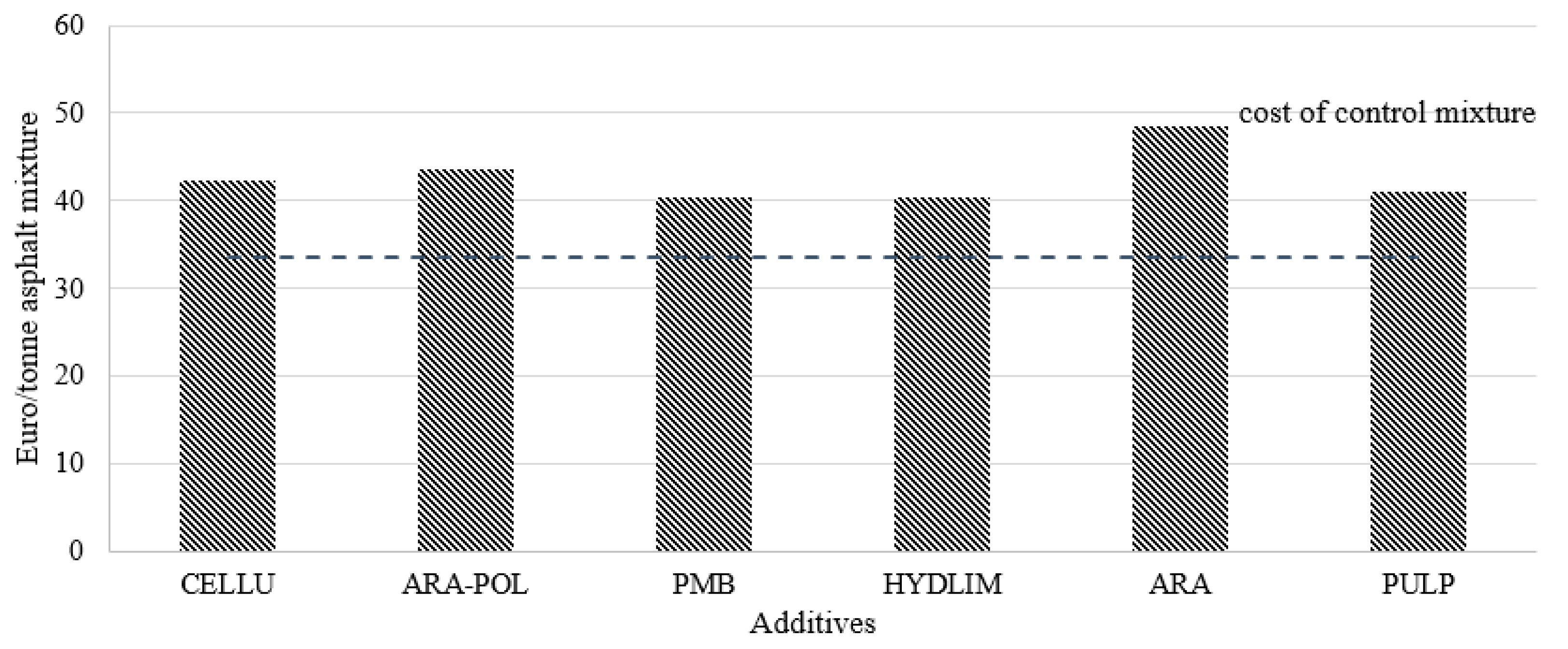 Sustainability 13 02146 g003 Sustainability 13 02146 g003
