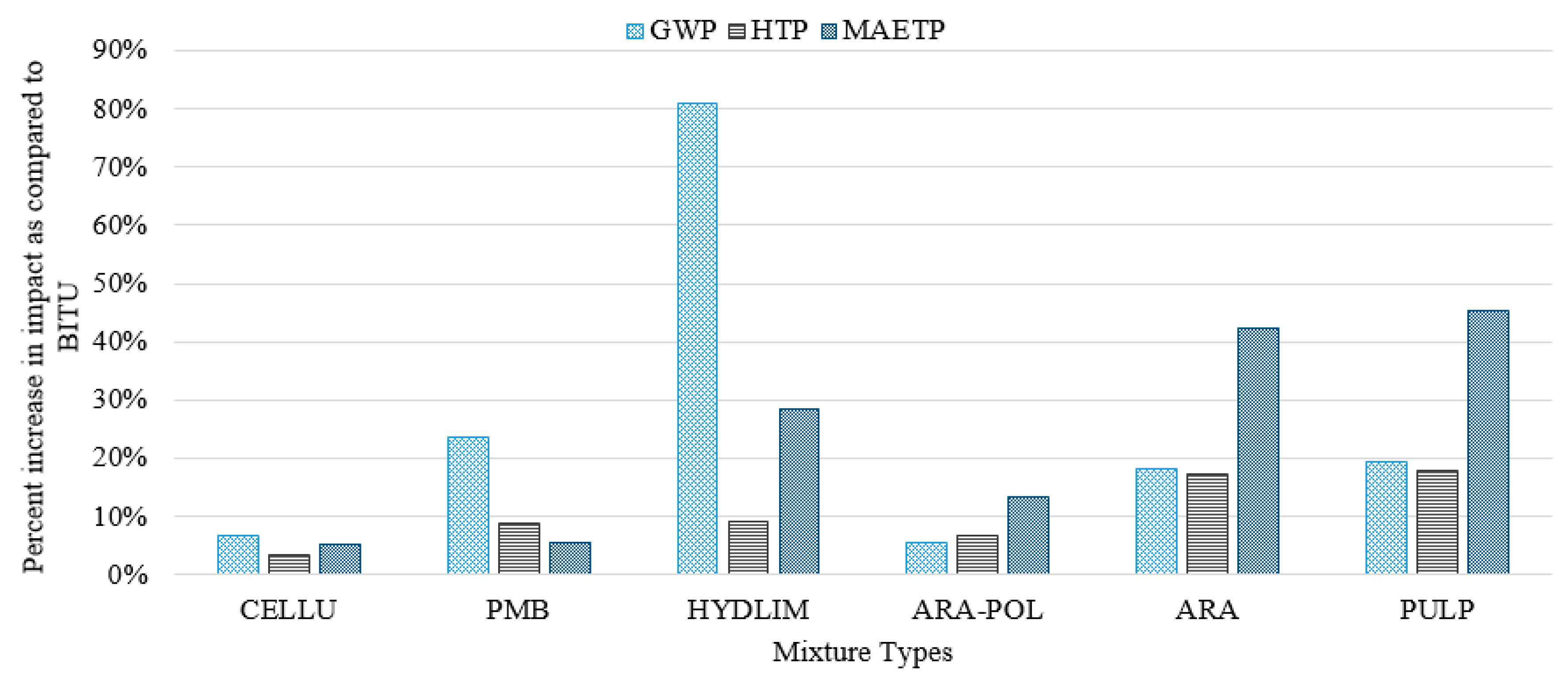Sustainability 13 02146 g004 Sustainability 13 02146 g004