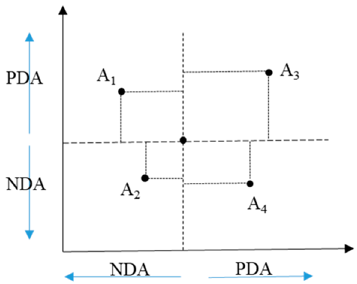 Sustainability 13 02146 i001 Sustainability 13 02146 i001