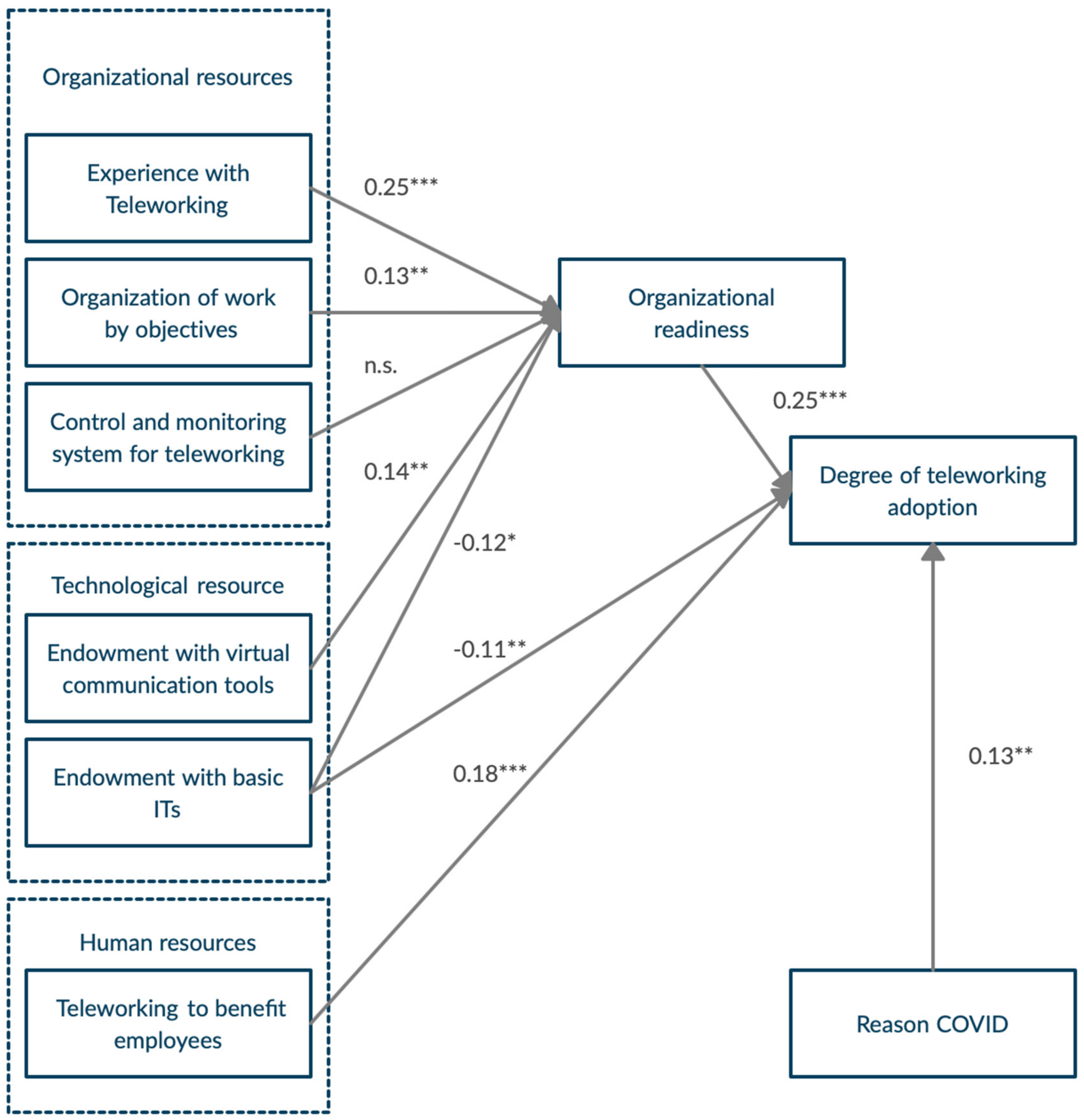 Sustainability 13 02147 g002