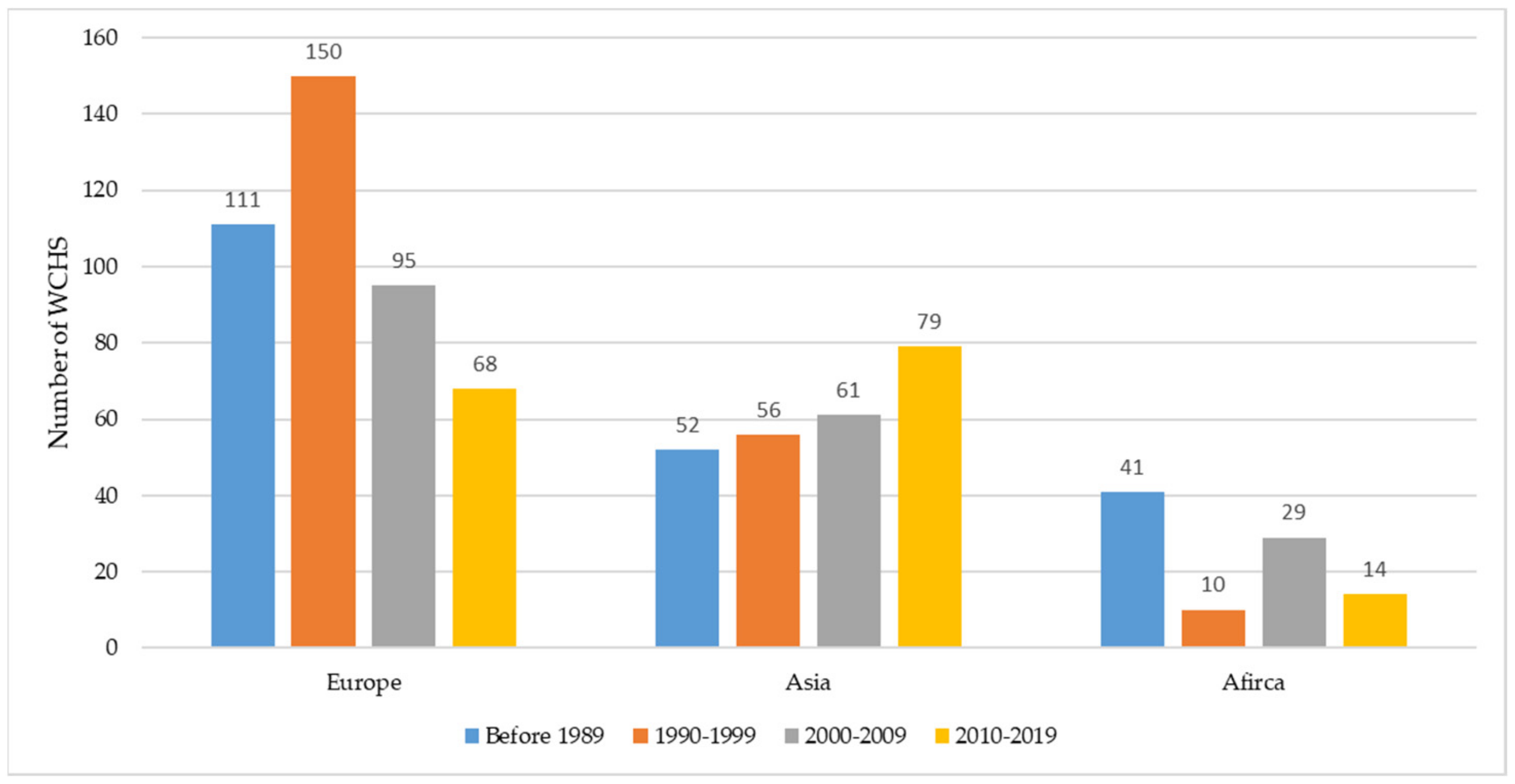 Sustainability 13 02148 g001