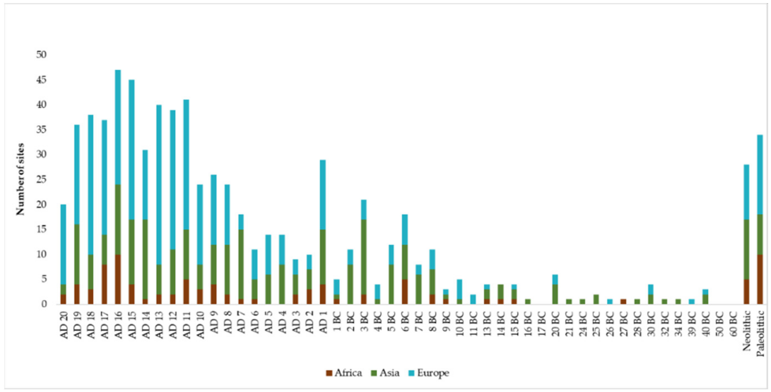 Sustainability 13 02148 g002