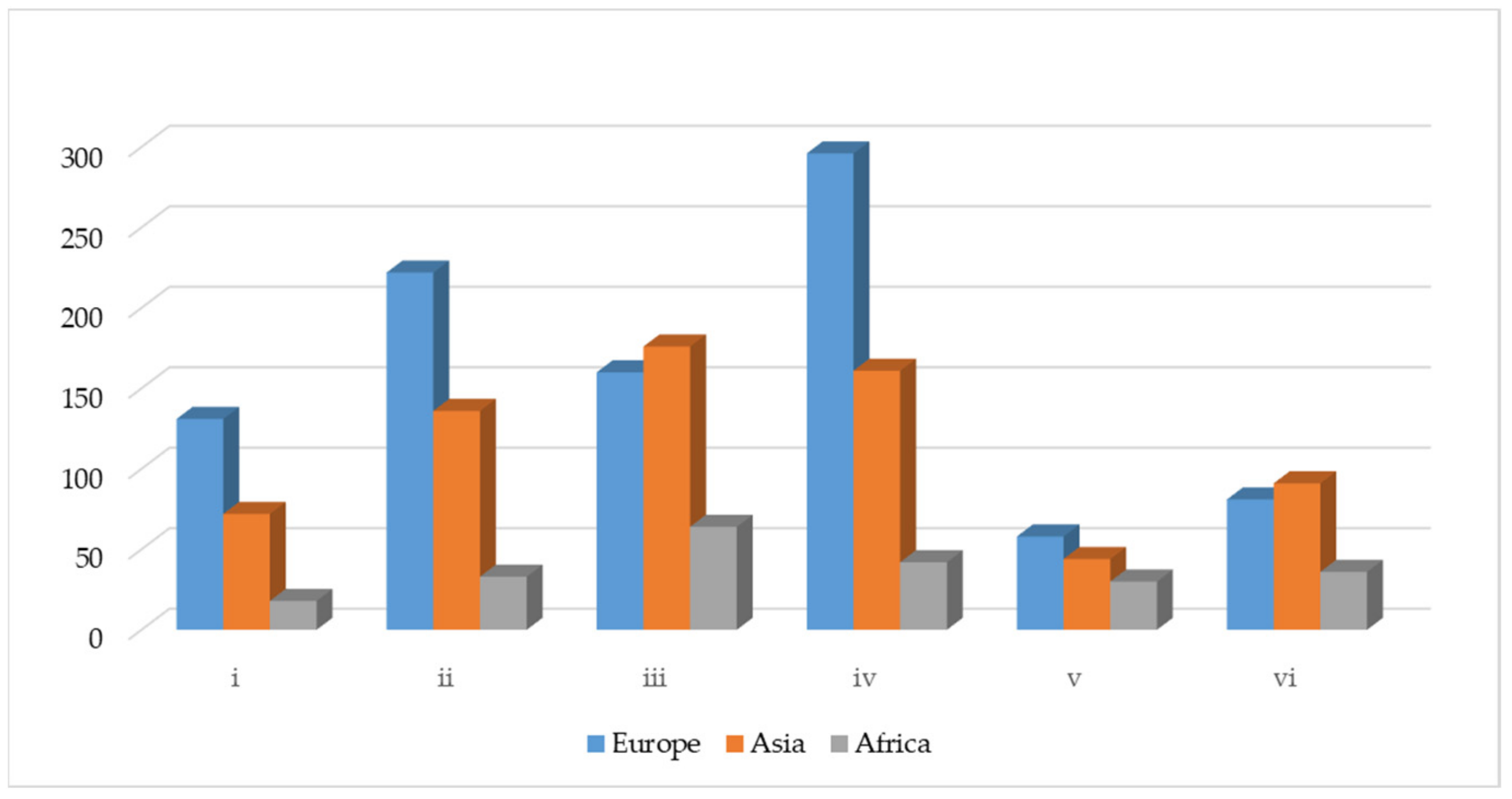 Sustainability 13 02148 g007