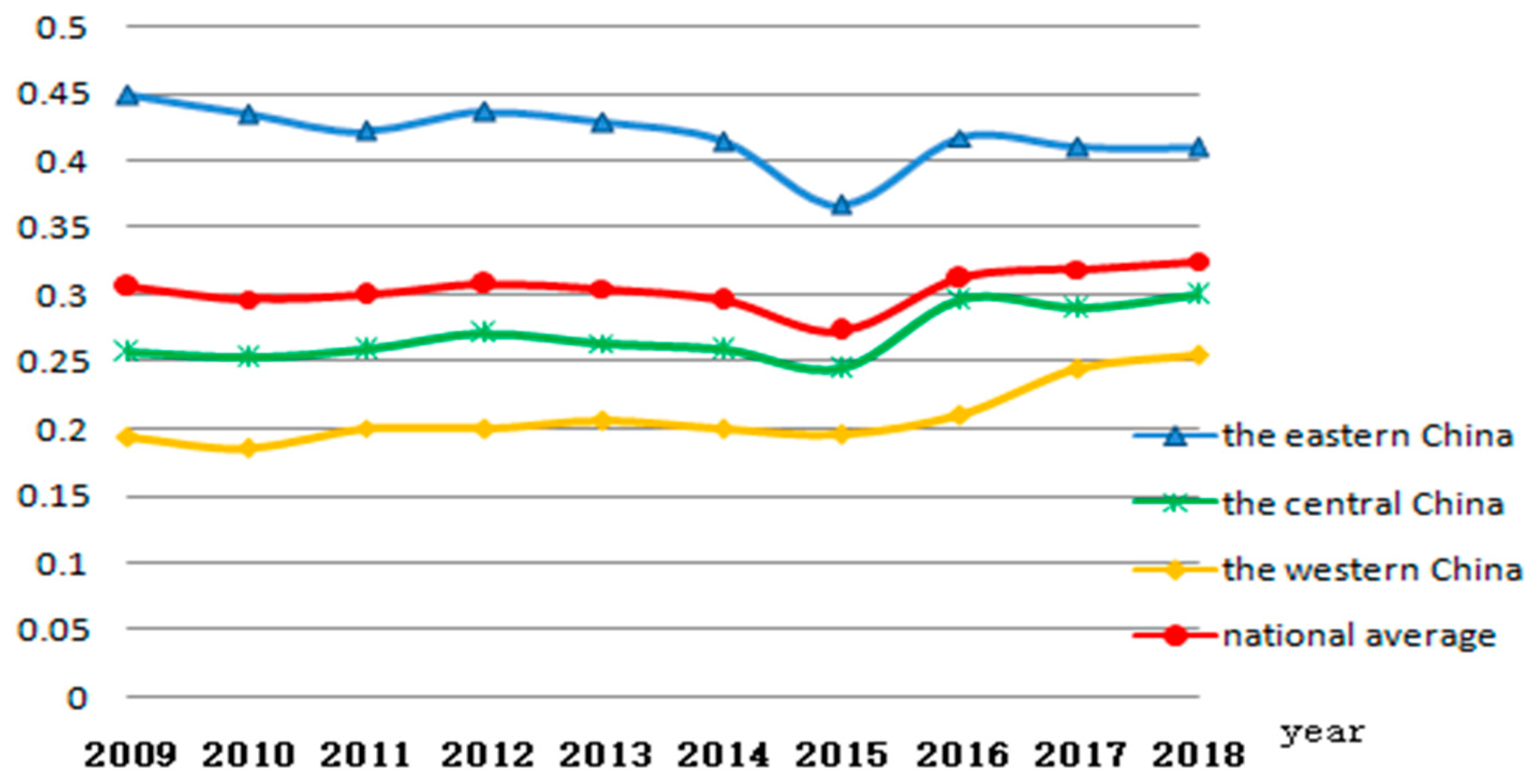 Sustainability 13 02149 g002 Sustainability 13 02149 g002