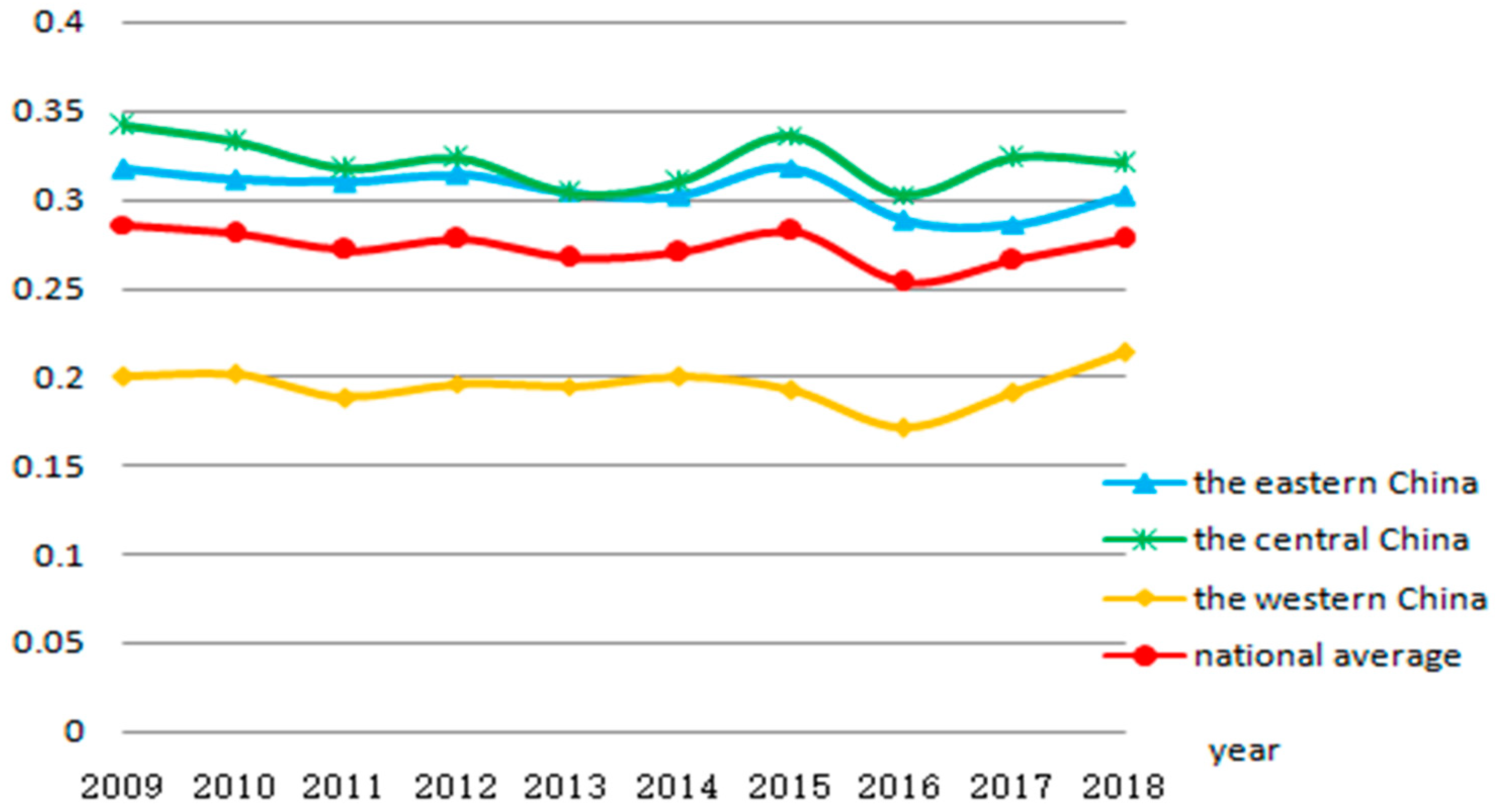 Sustainability 13 02149 g004 Sustainability 13 02149 g004