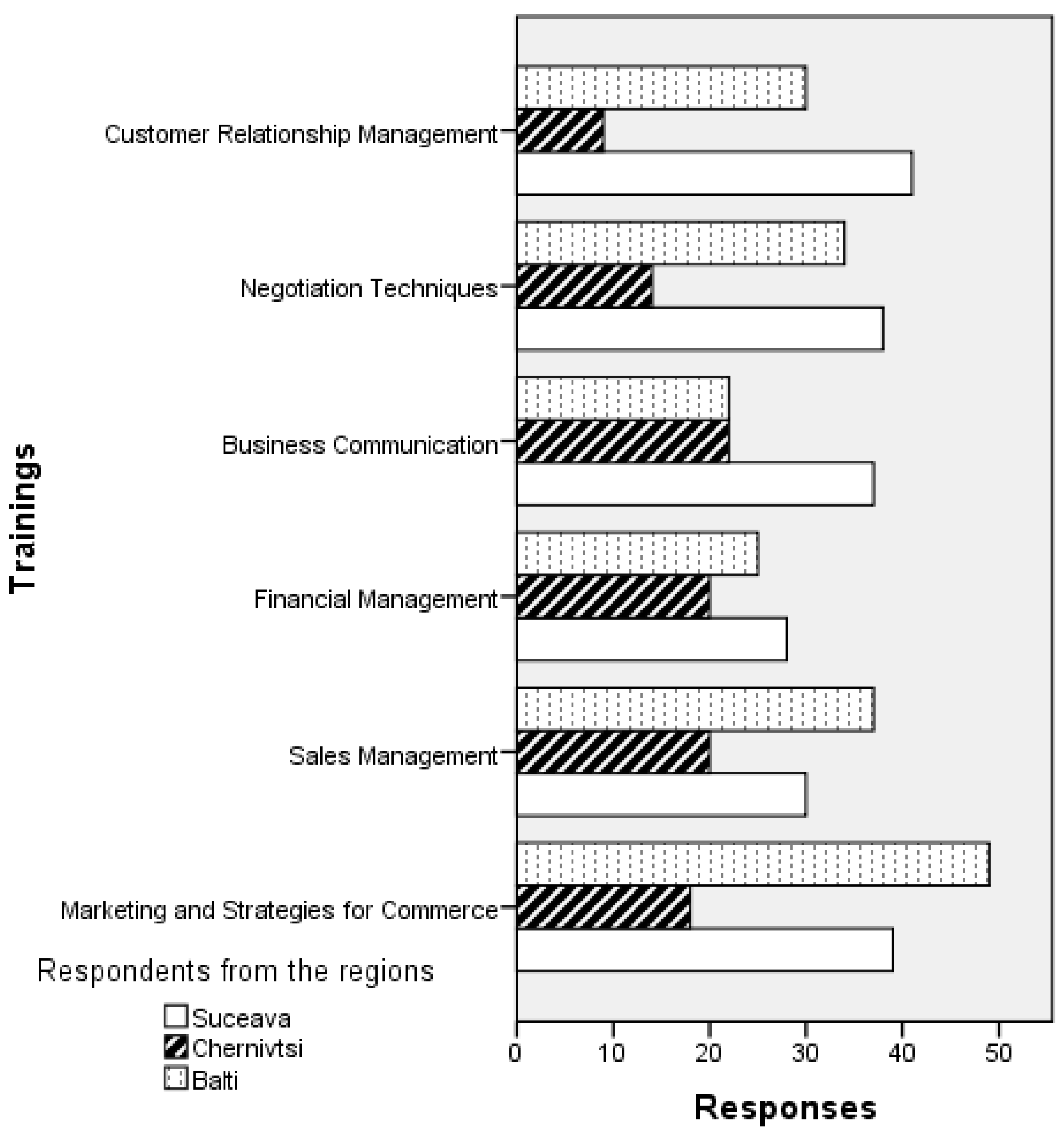 Sustainability 13 02150 g006