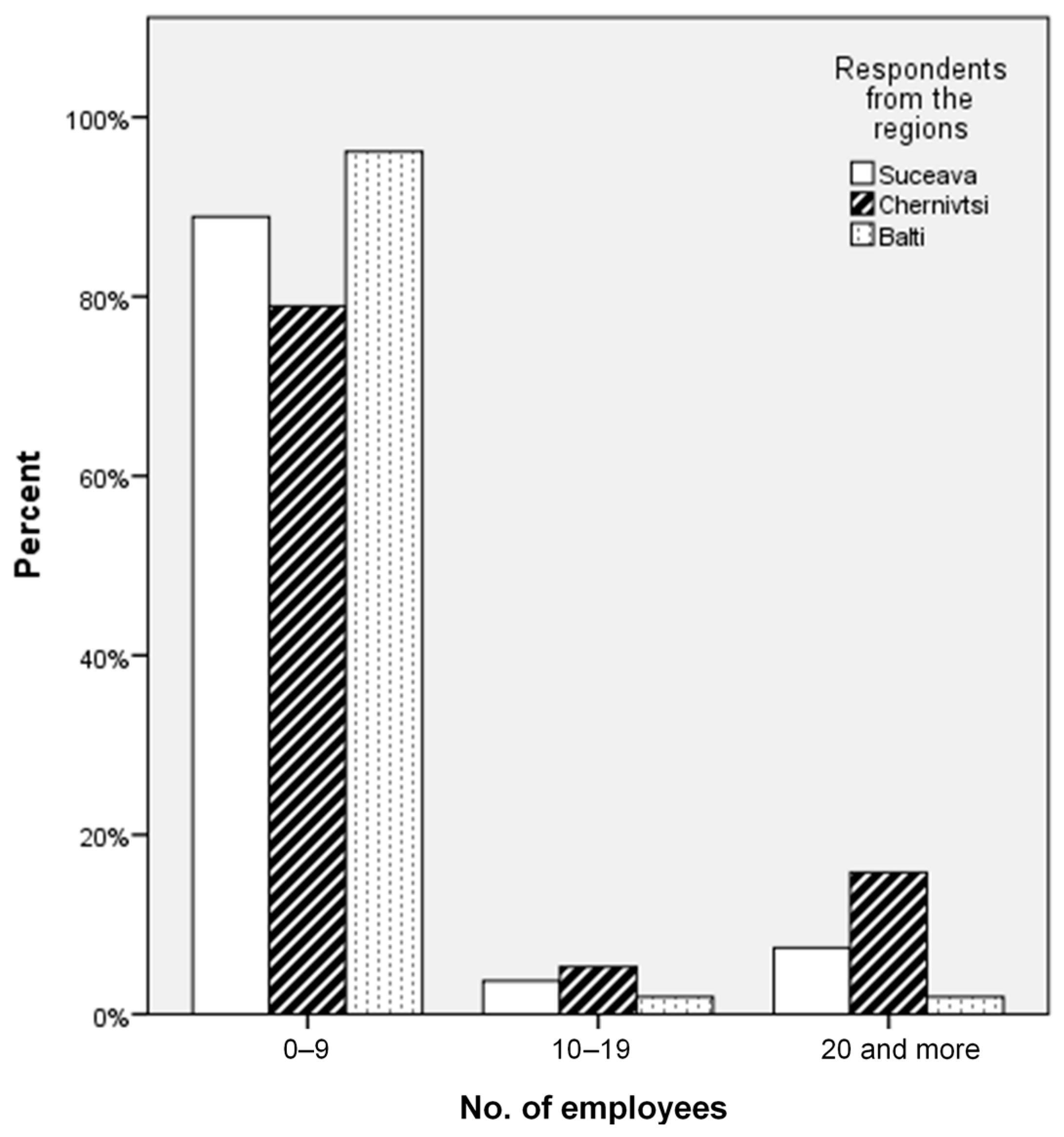 Sustainability 13 02150 g007