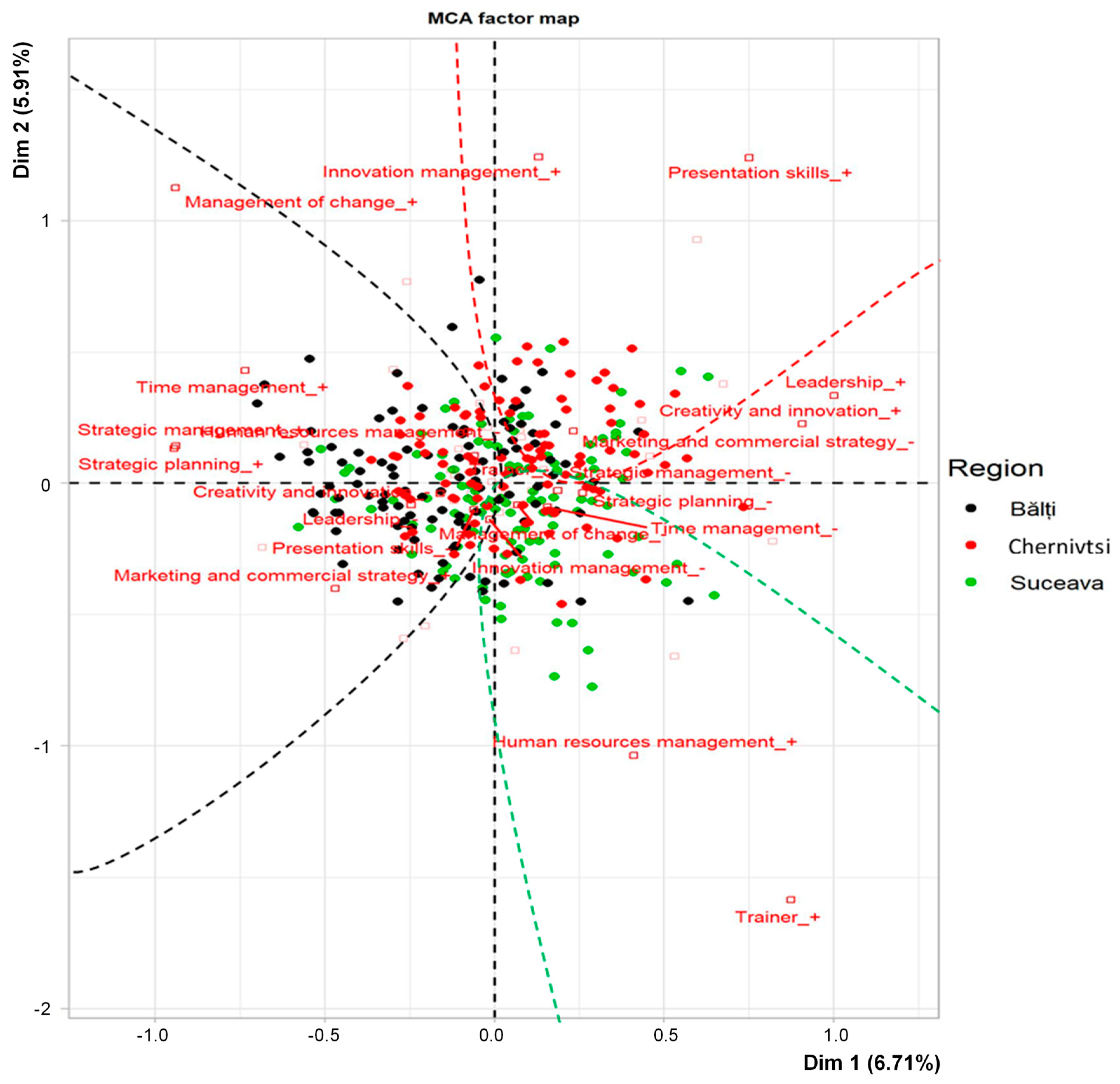 Sustainability 13 02150 g013