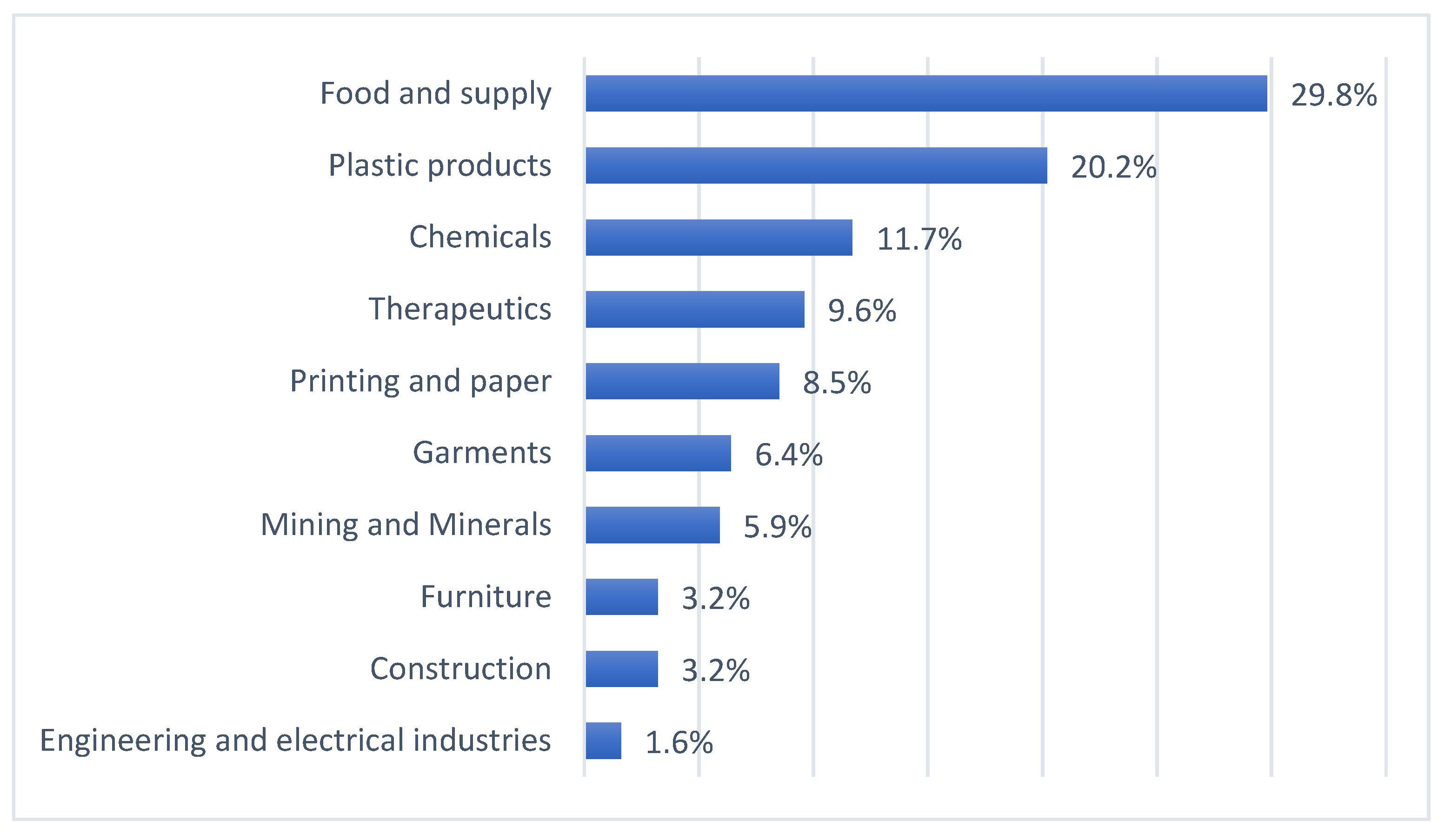 Sustainability 13 02152 g002 Sustainability 13 02152 g002