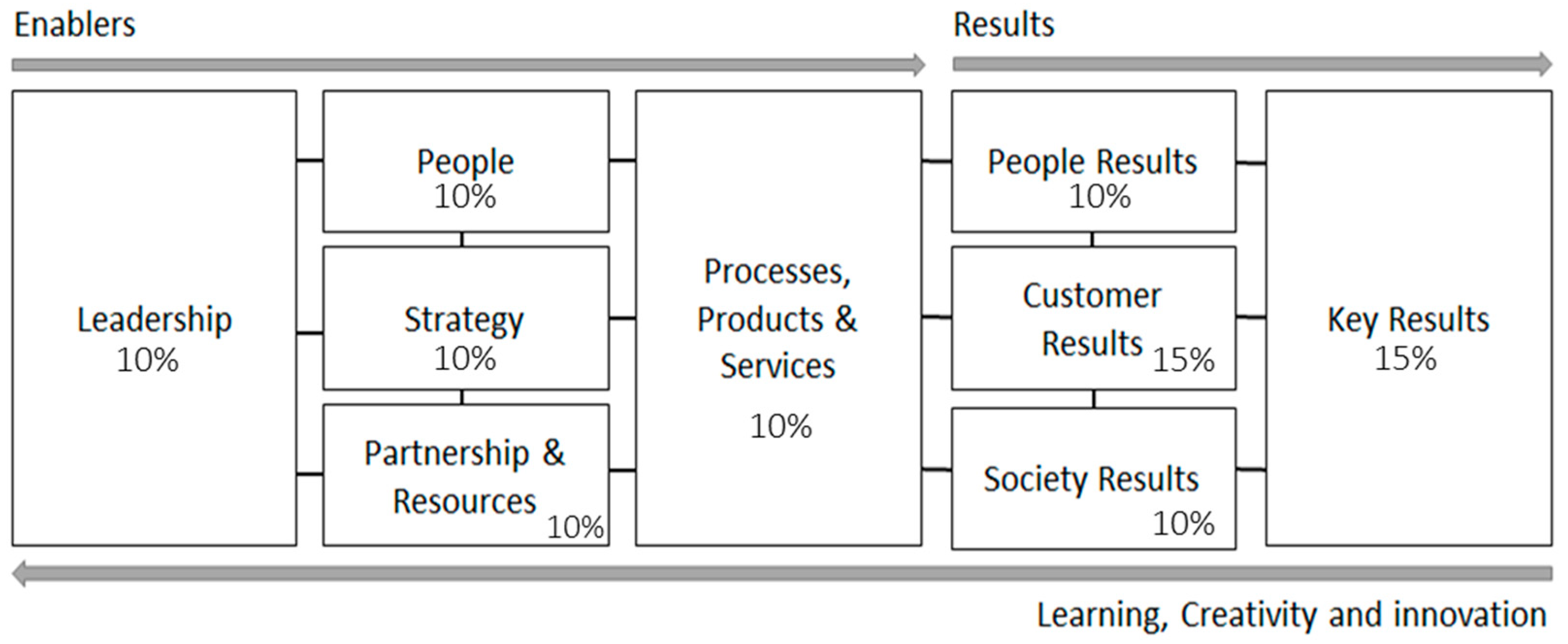 Sustainability 13 02153 g001 Sustainability 13 02153 g001