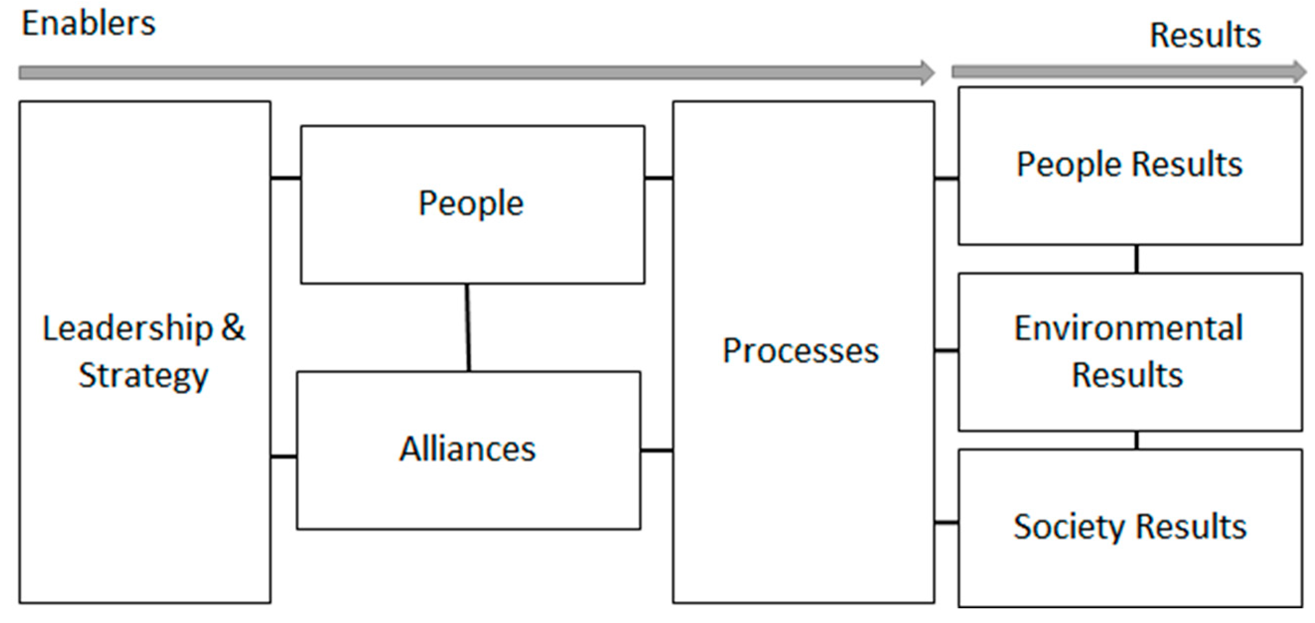 Sustainability 13 02153 g002 Sustainability 13 02153 g002