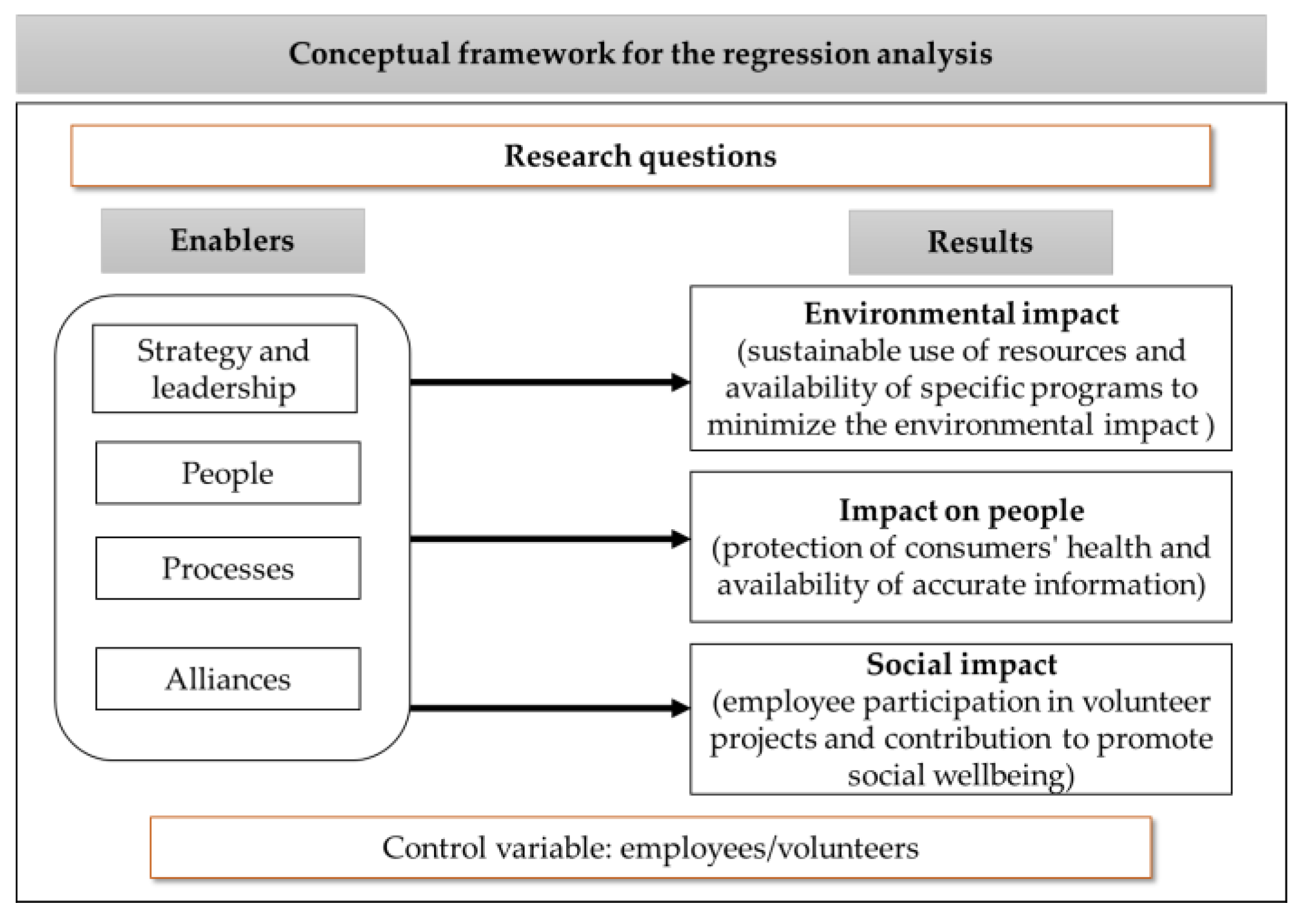 Sustainability 13 02153 g003 Sustainability 13 02153 g003