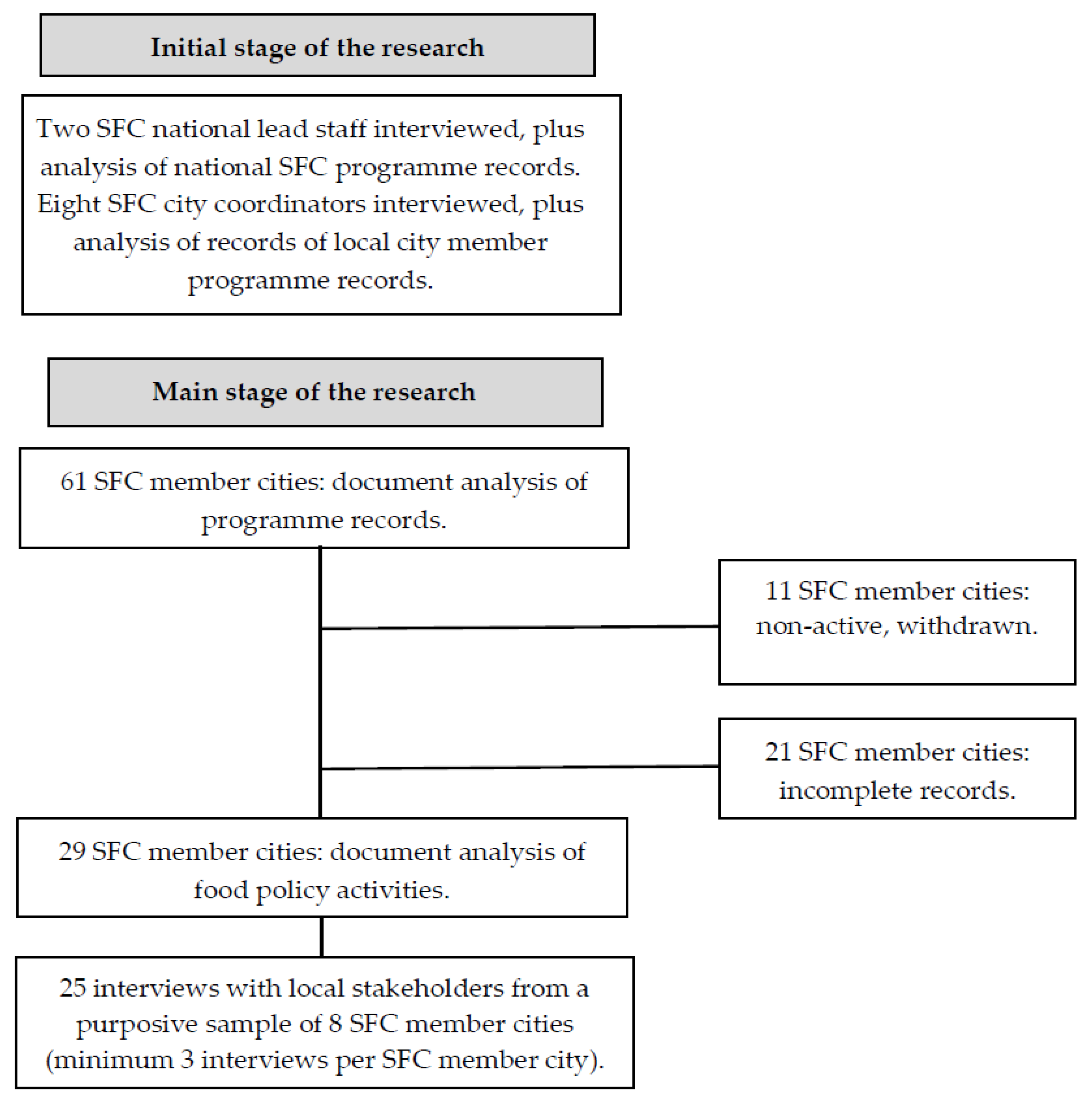 Sustainability 13 02156 g001
