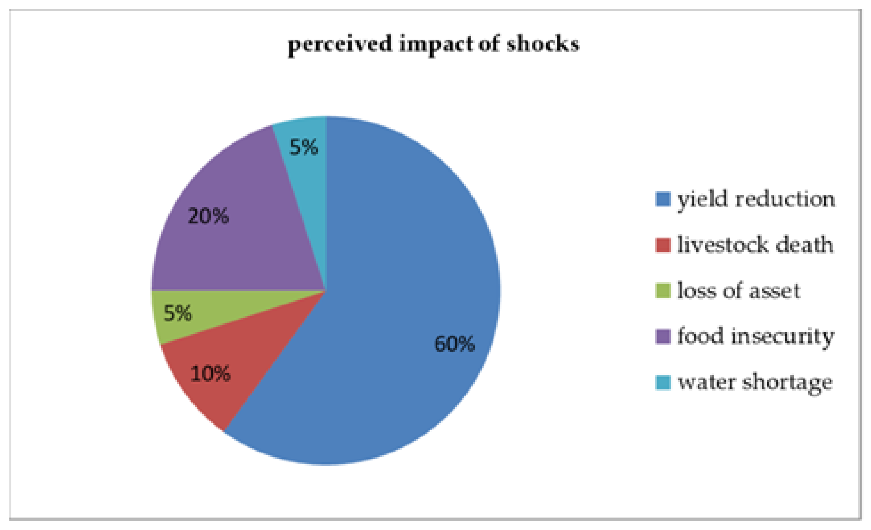 Sustainability 13 02162 g003