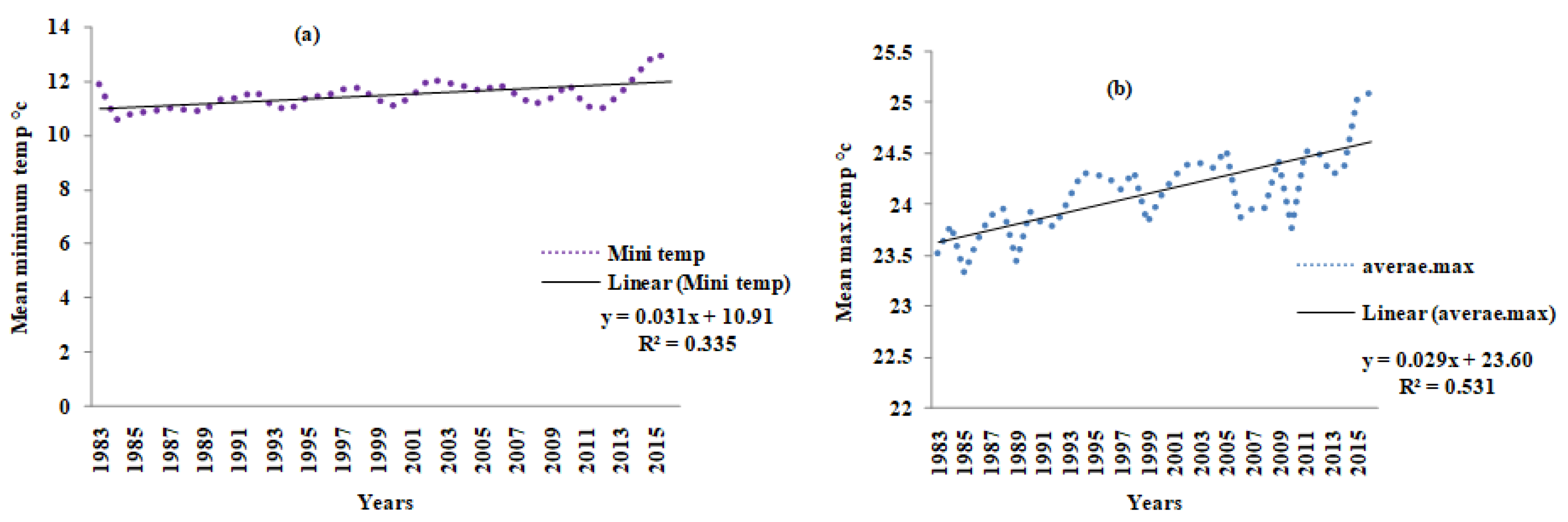 Sustainability 13 02162 g005