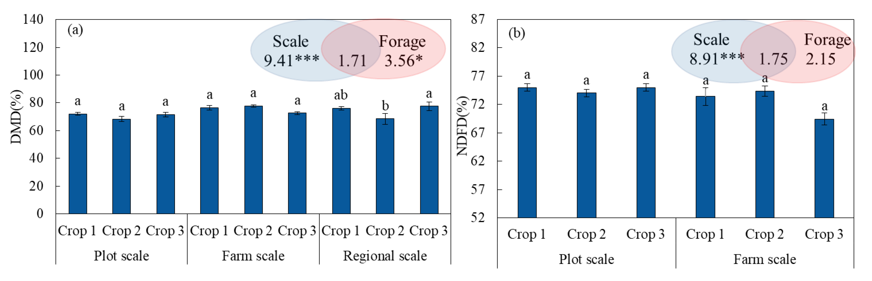 Sustainability 13 02163 g003