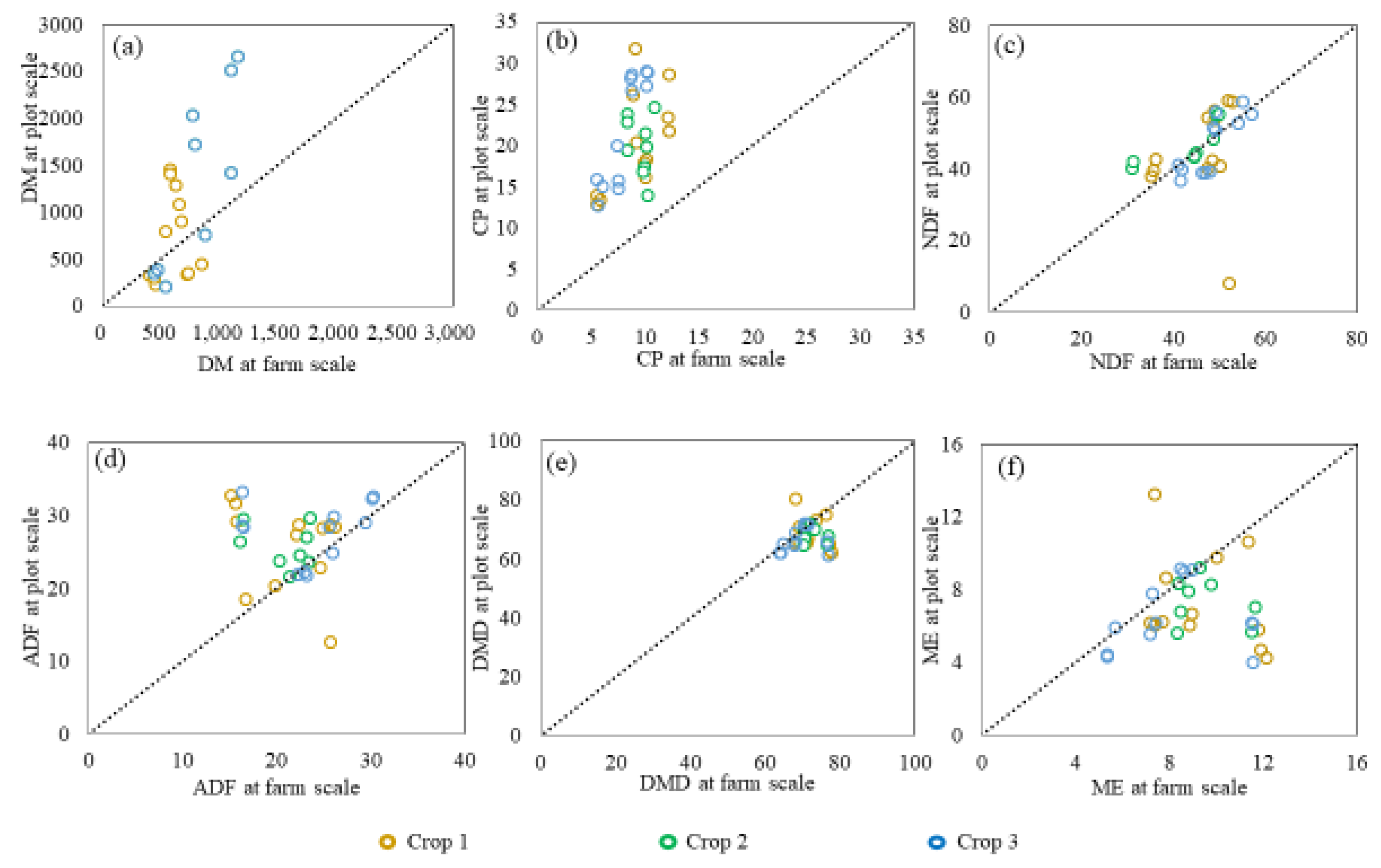Sustainability 13 02163 g006