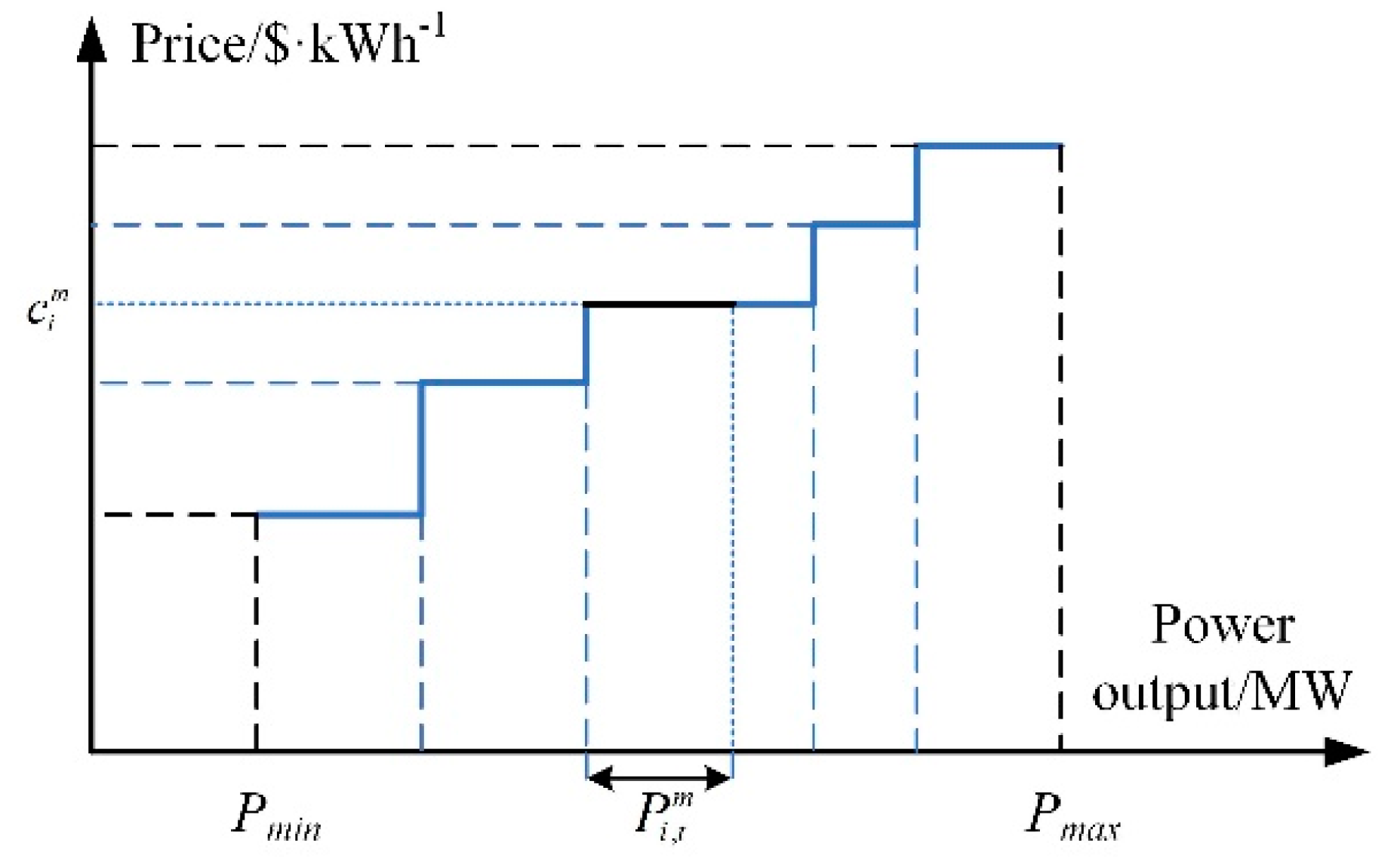 Sustainability 13 02169 g002 Sustainability 13 02169 g002