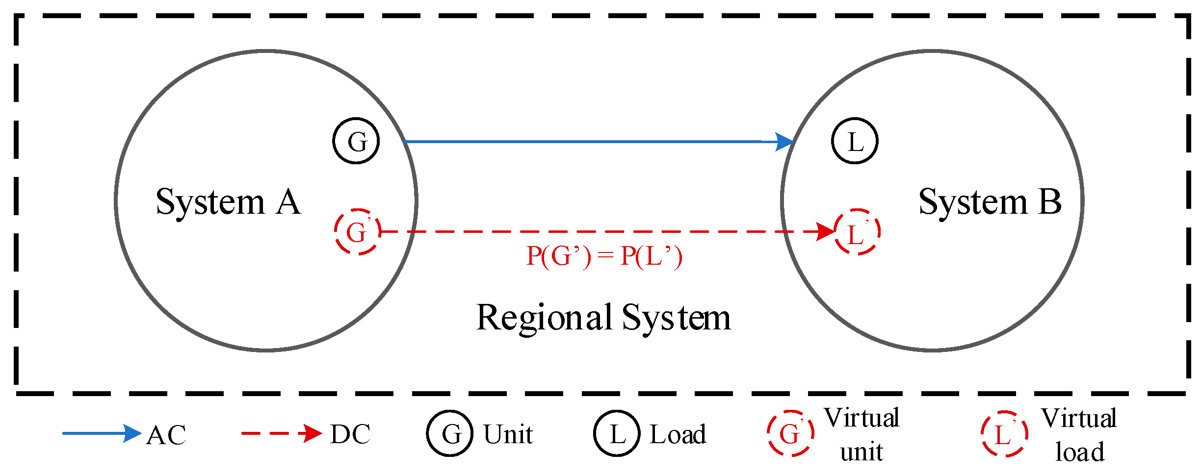 Sustainability 13 02169 g003 Sustainability 13 02169 g003