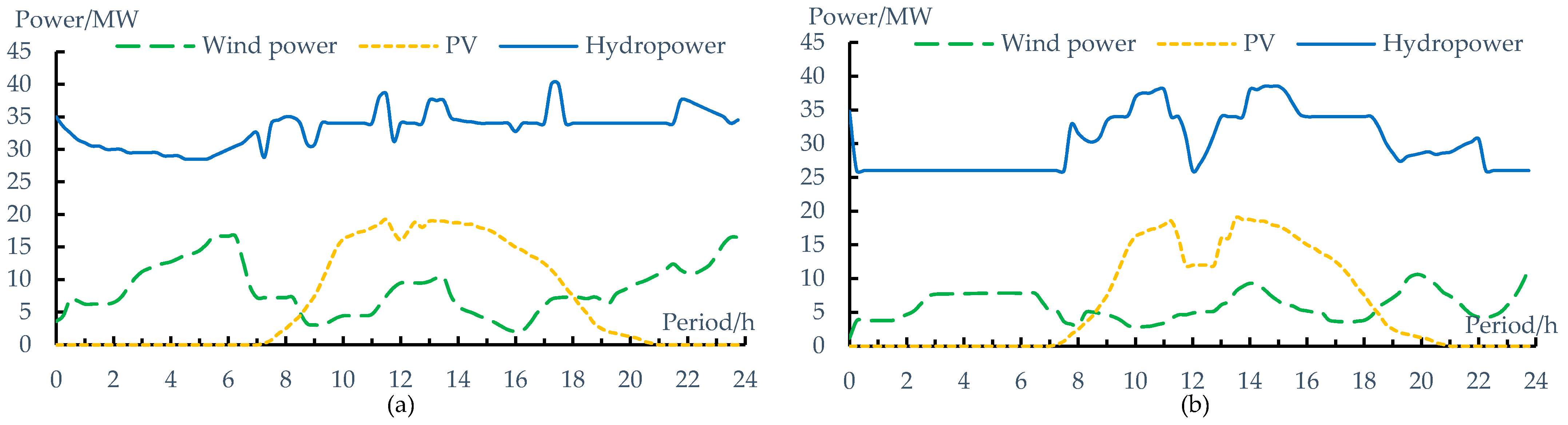 Sustainability 13 02169 g005 Sustainability 13 02169 g005
