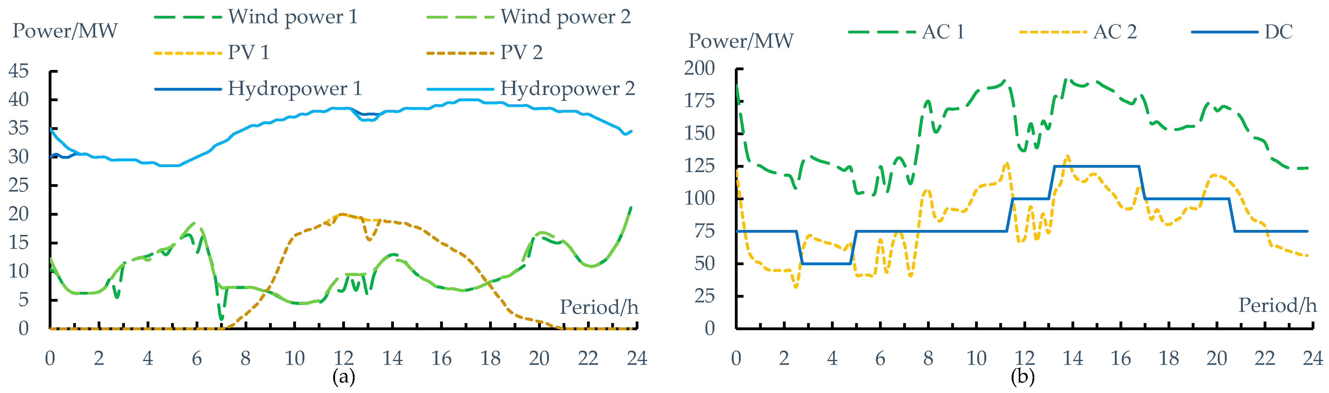 Sustainability 13 02169 g006 Sustainability 13 02169 g006