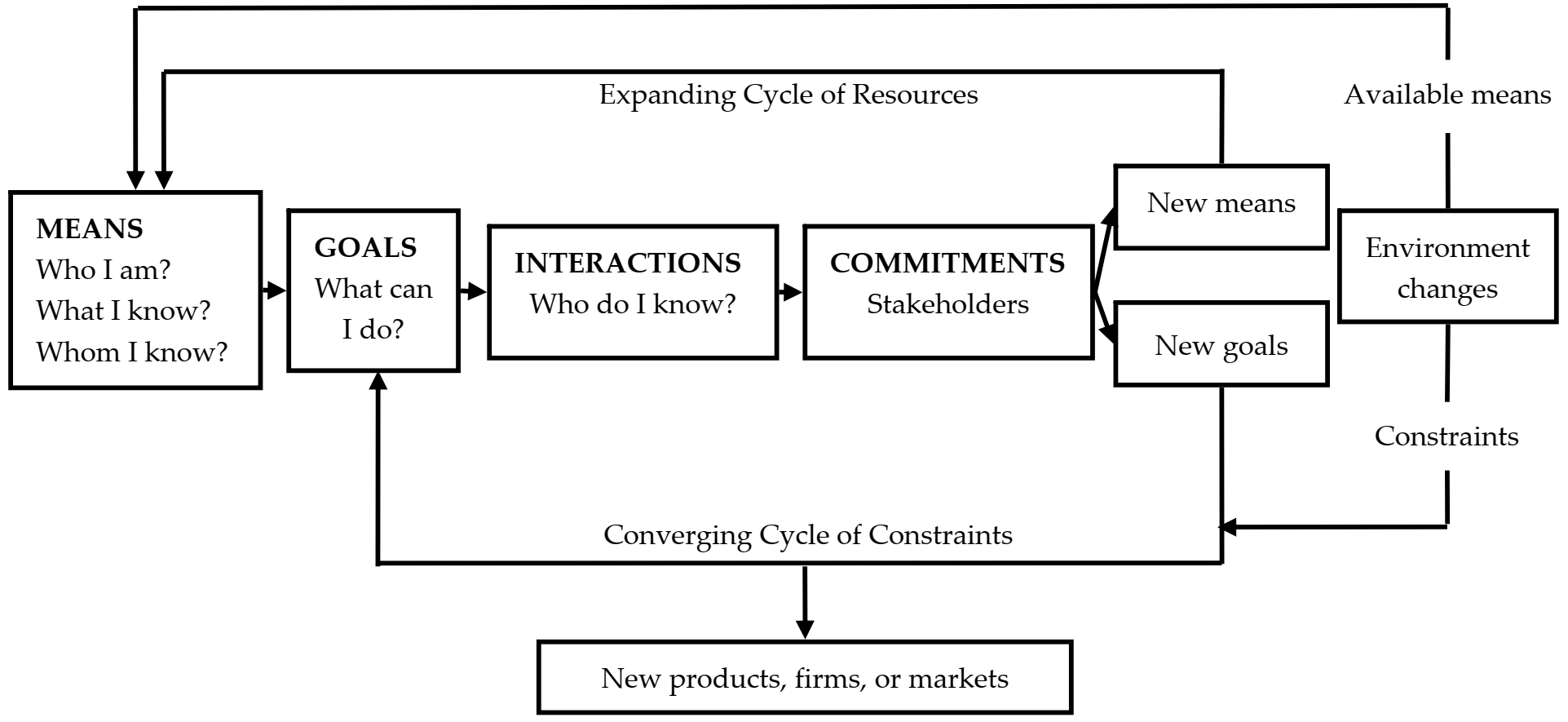 Sustainability 13 02170 g002