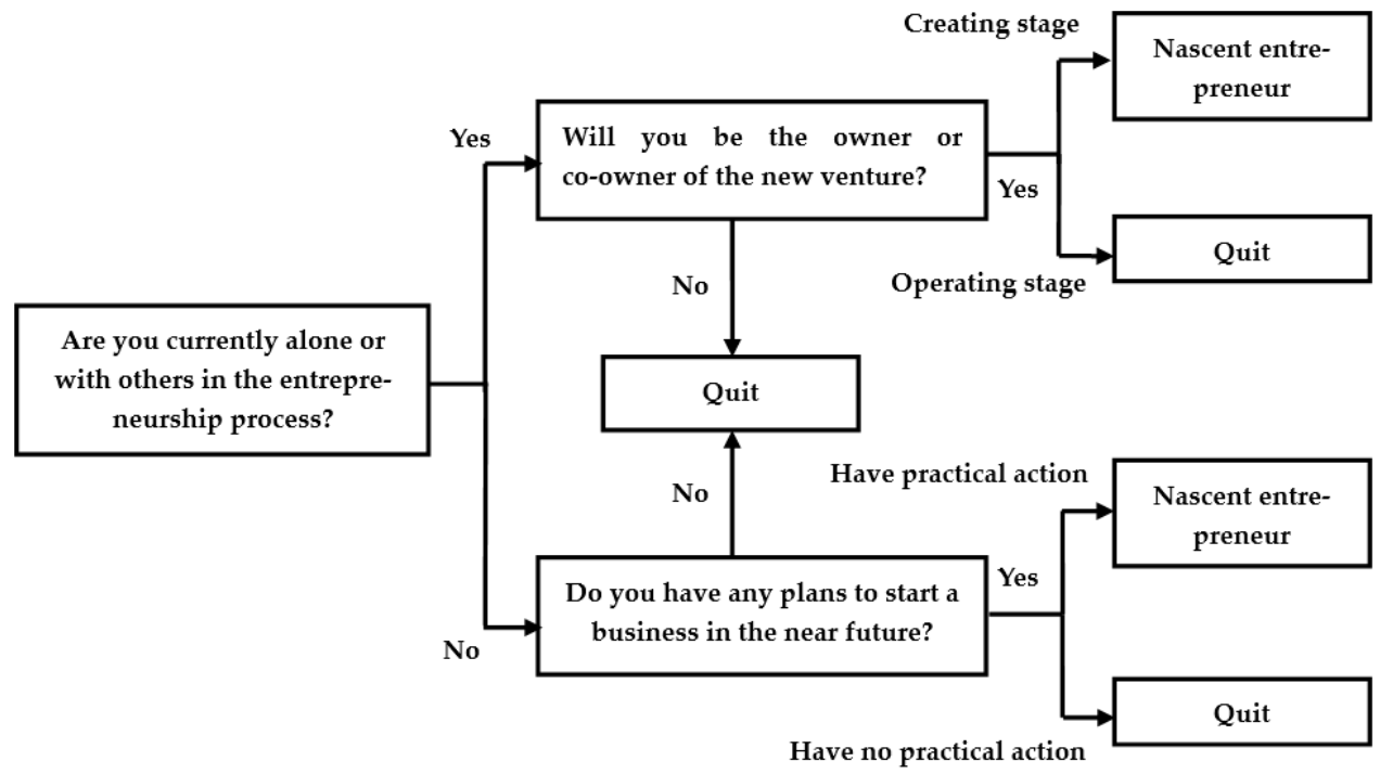 Sustainability 13 02170 g003