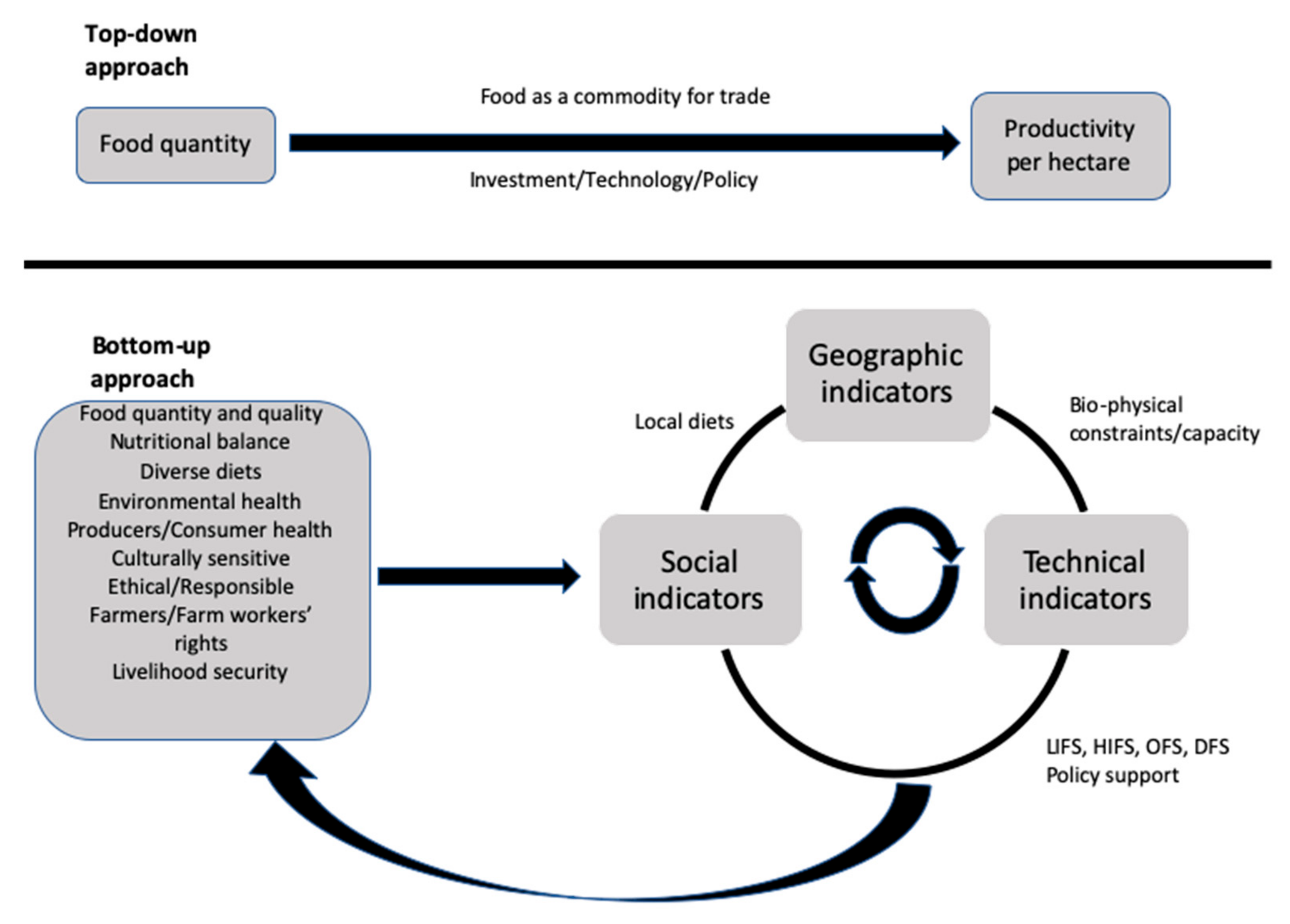 Sustainability 13 02171 g001 Sustainability 13 02171 g001