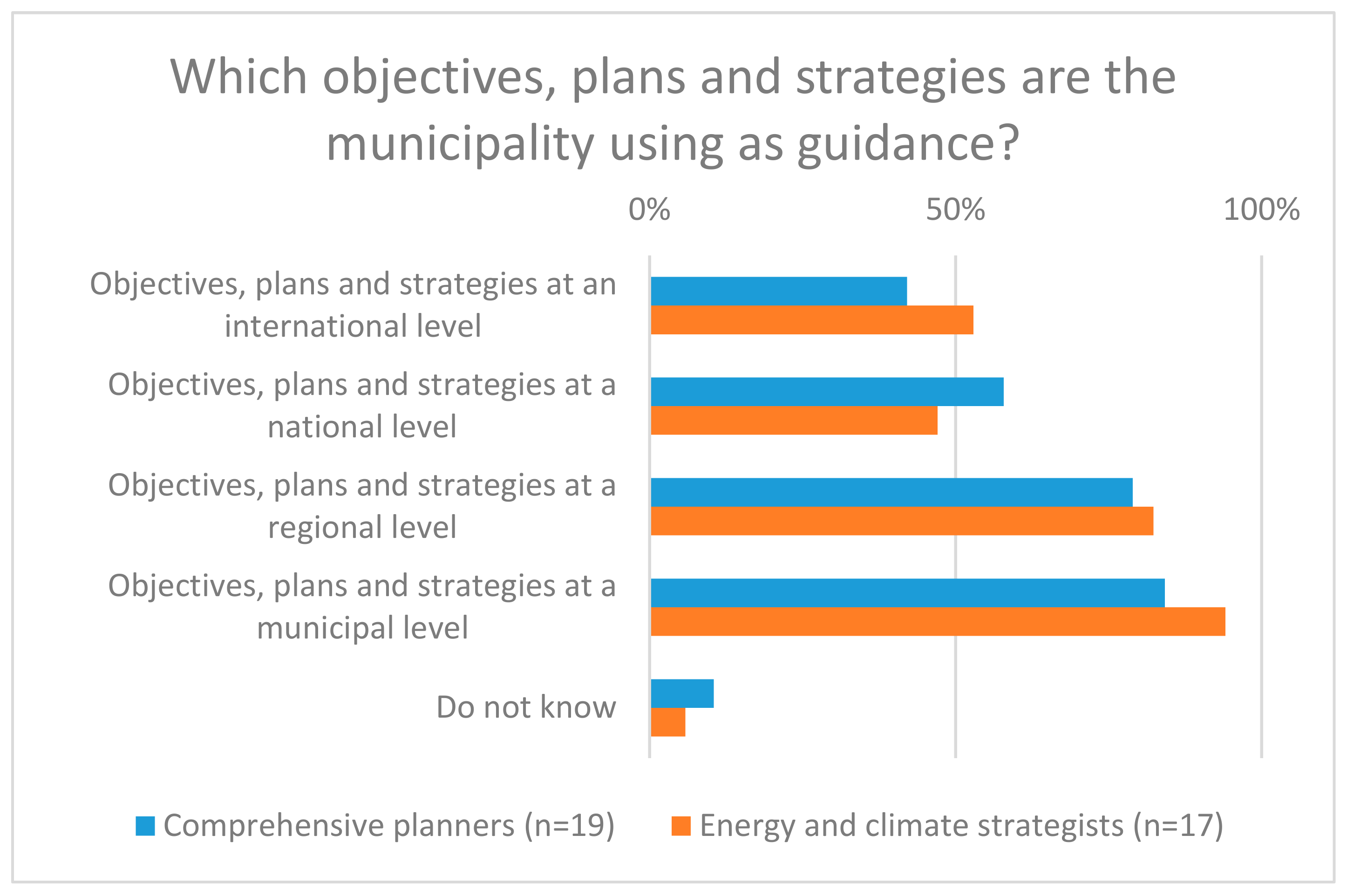 Sustainability 13 02173 g0a1 Sustainability 13 02173 g0a1