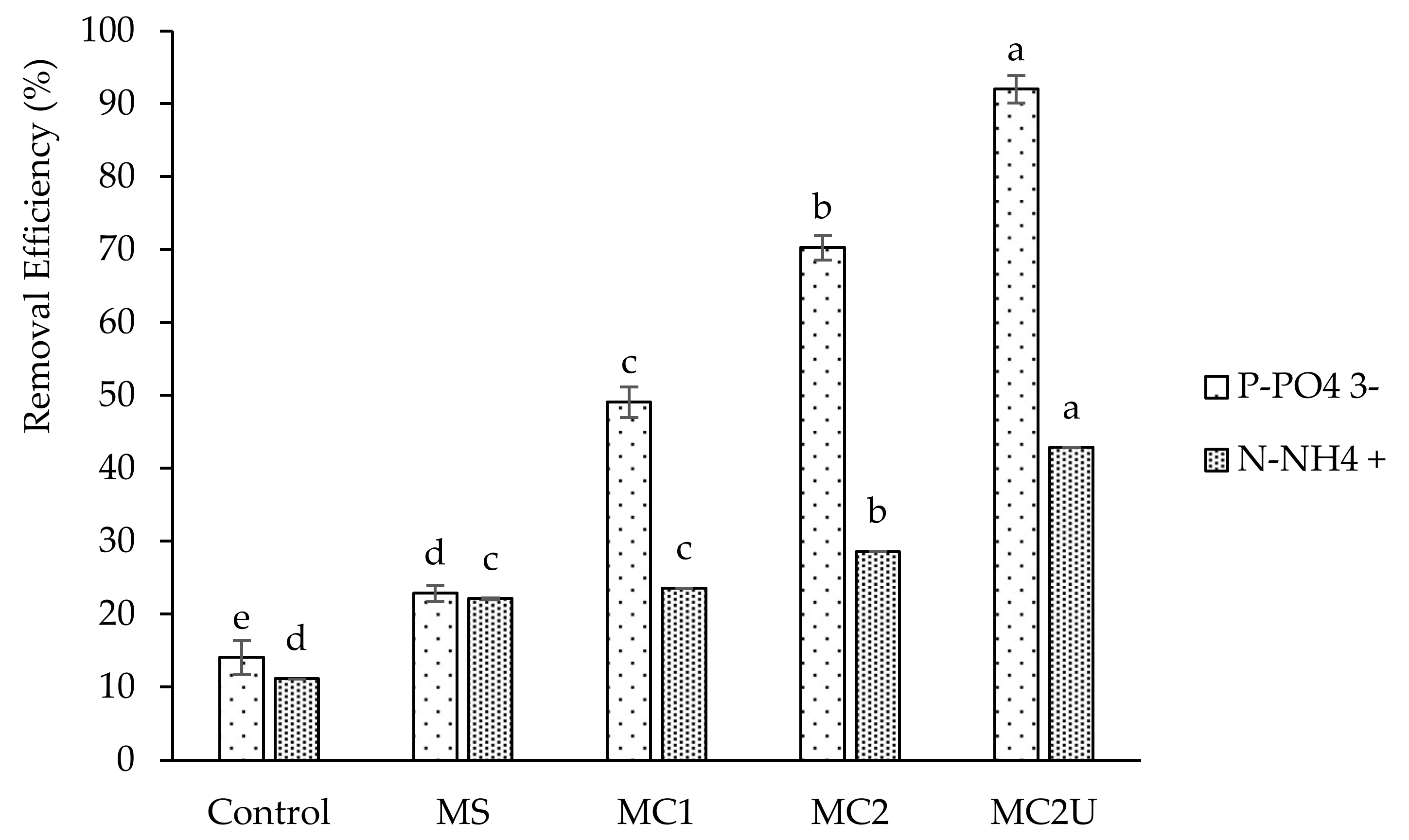 Sustainability 13 02175 g002 Sustainability 13 02175 g002
